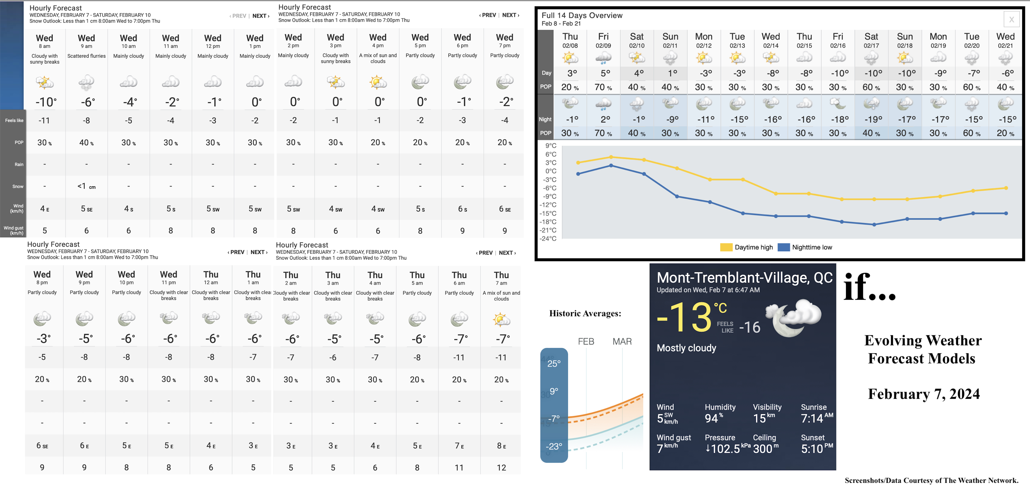 2.7.24.Weather.Data.a.jpg