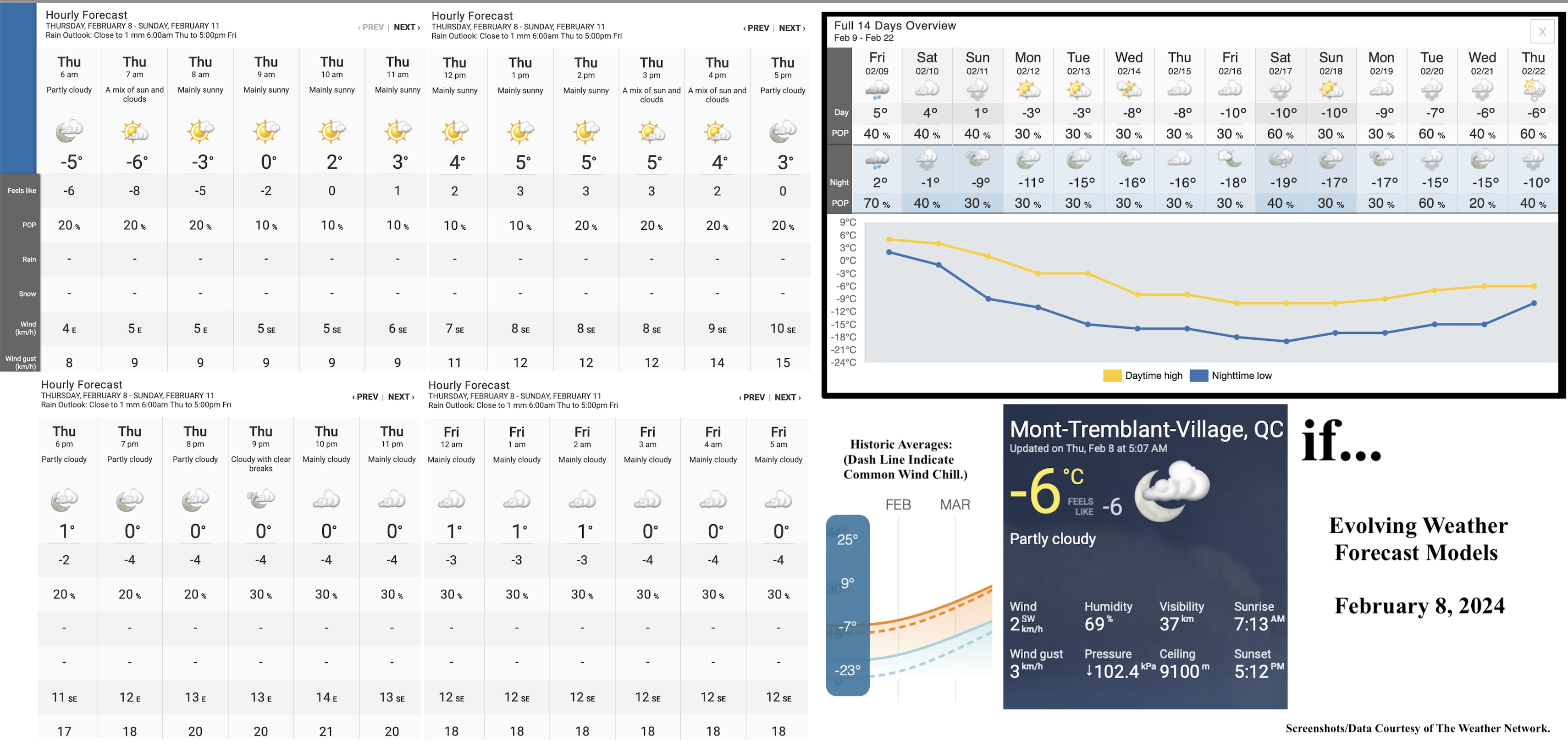 2.8.24.Weather.Data.a.jpg