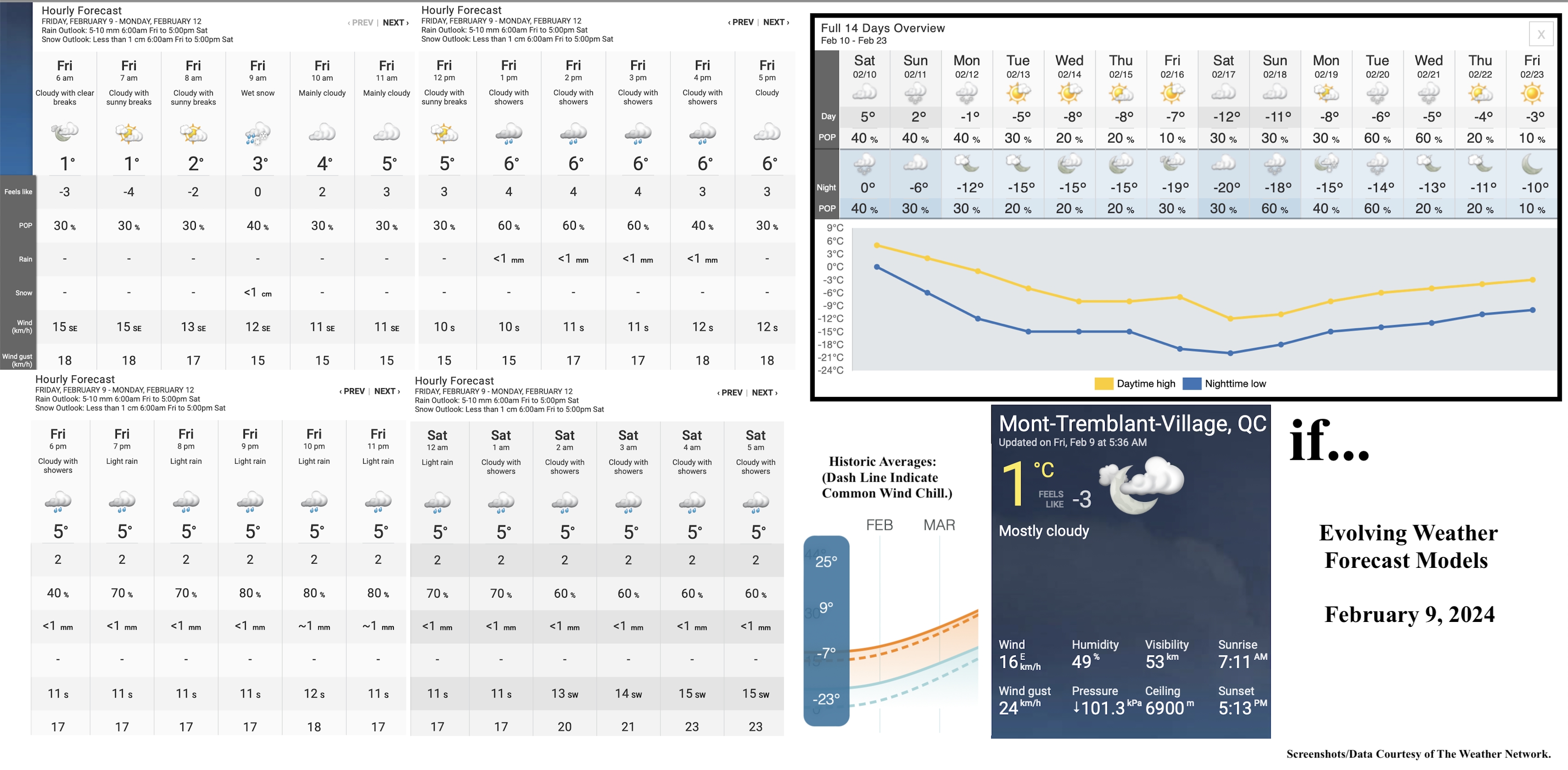 2.9.24.Weather.Data.a.jpg