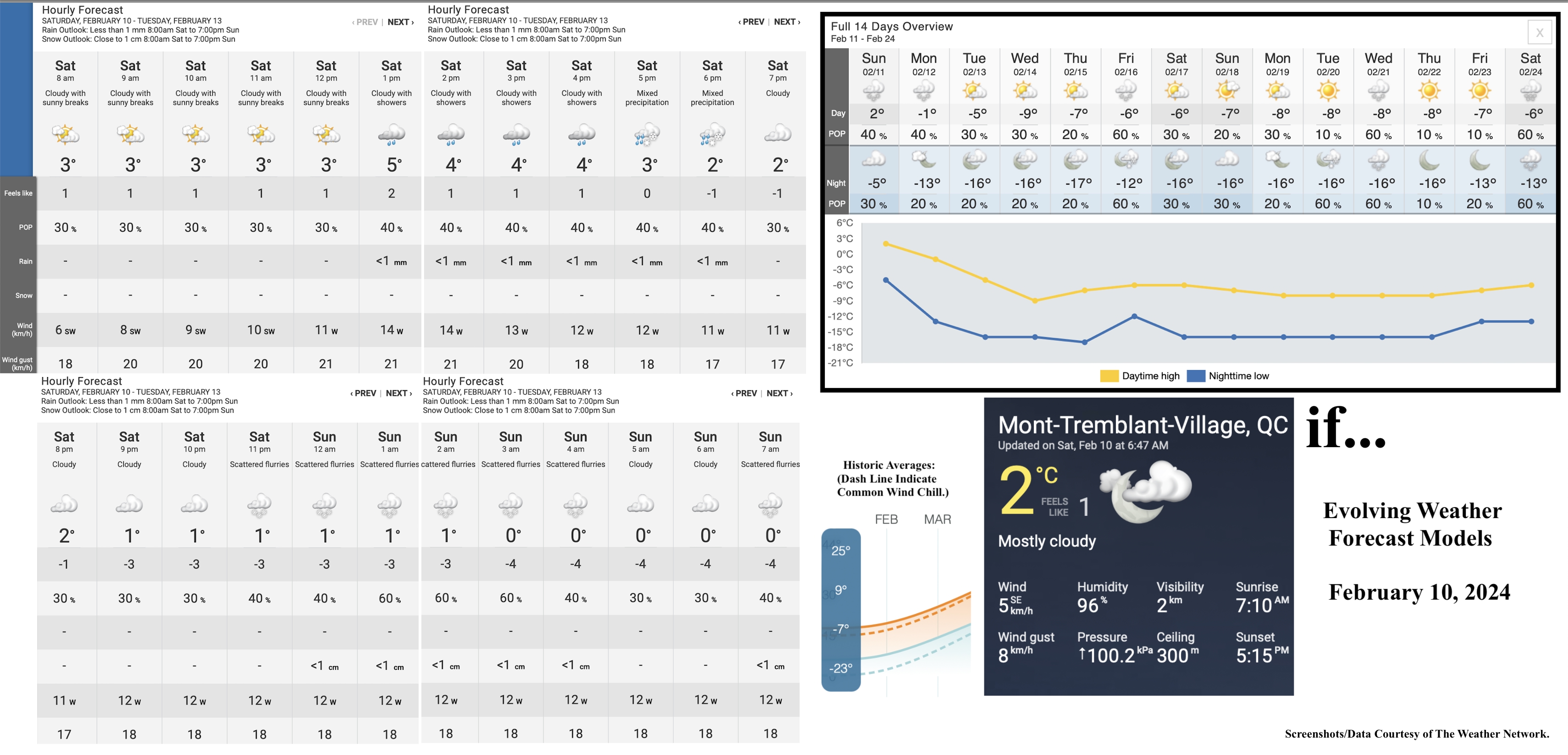 2.10.24.Weather.Data.a.jpg