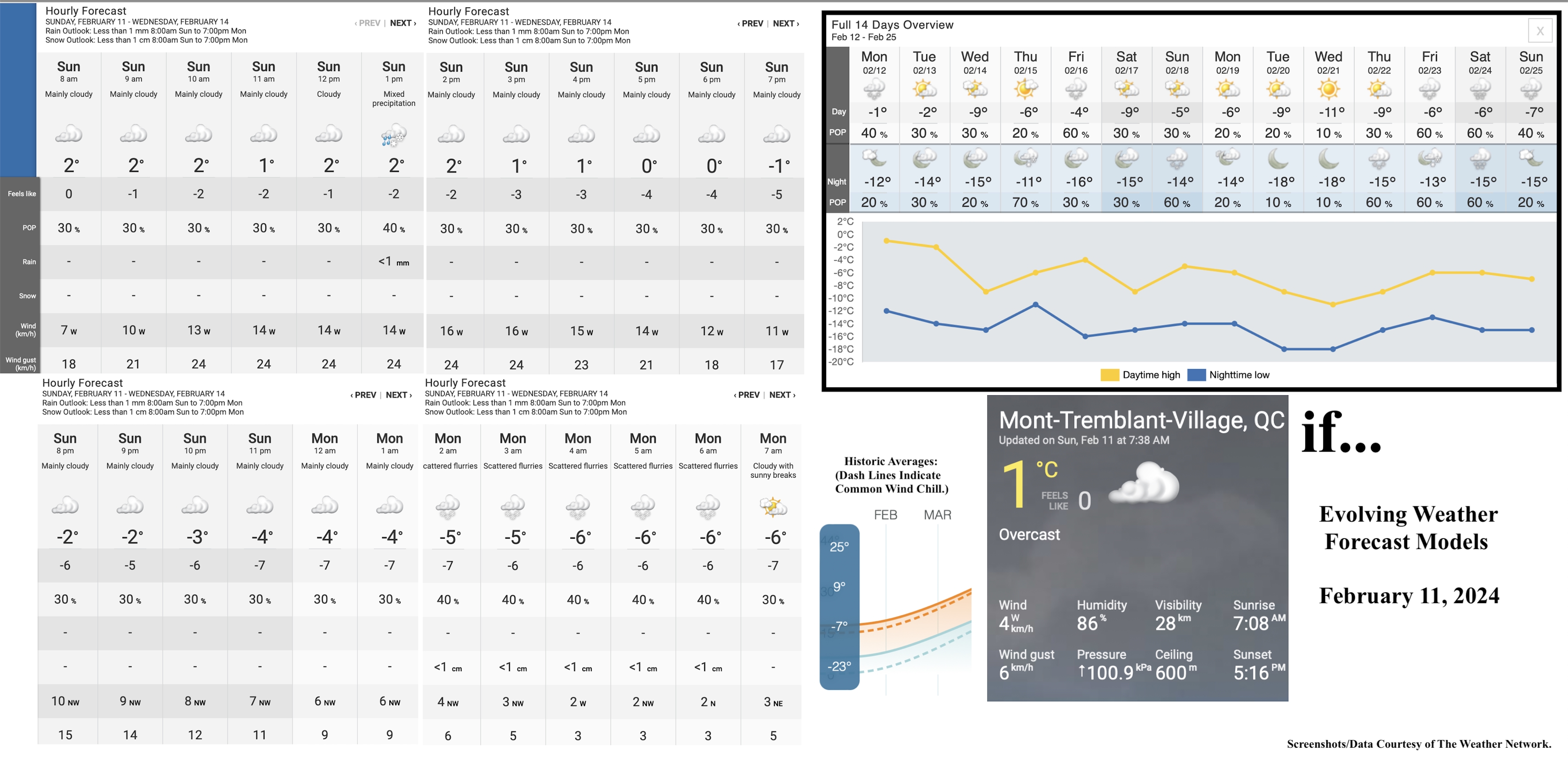 2.11.24.Weather.Data.a.jpg