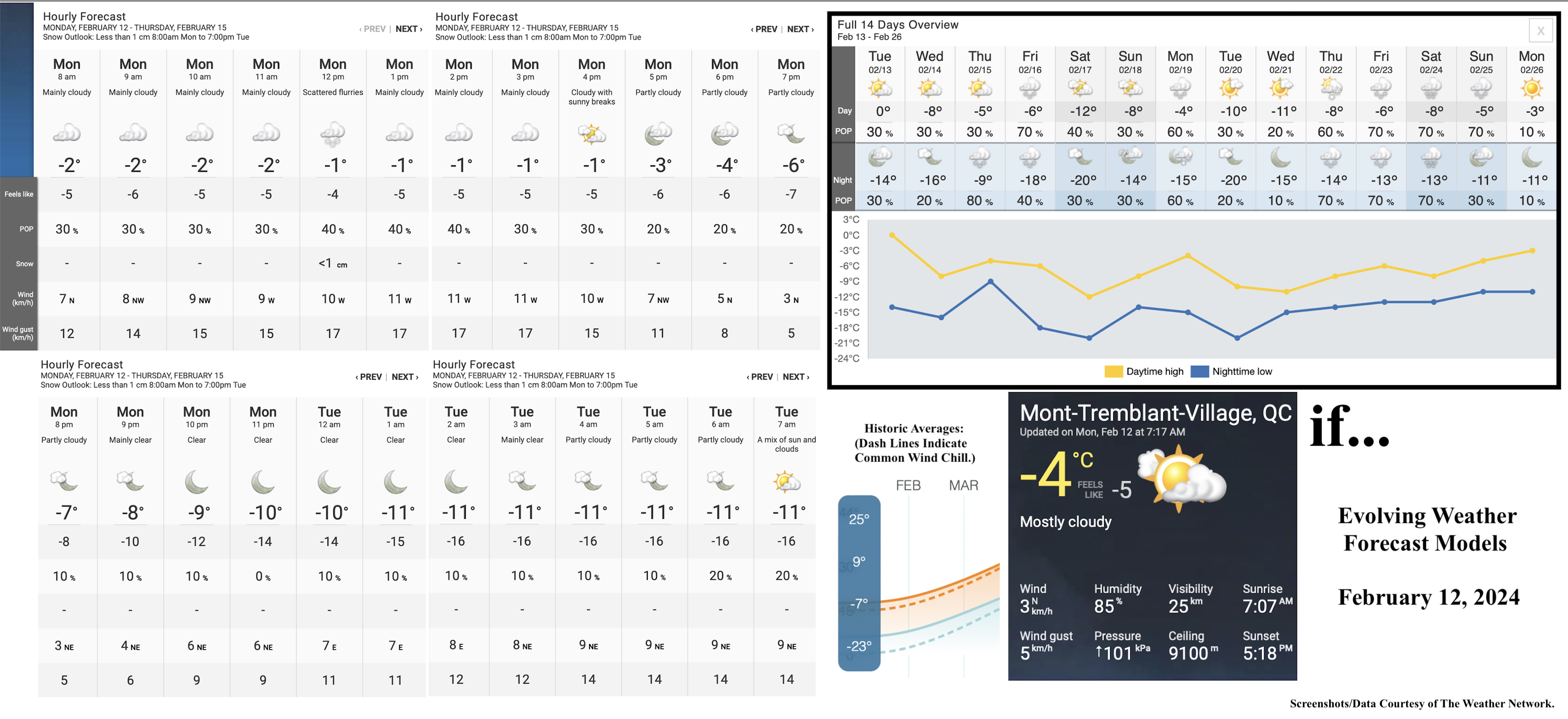 2.12.24.Weather.Data.a.jpg