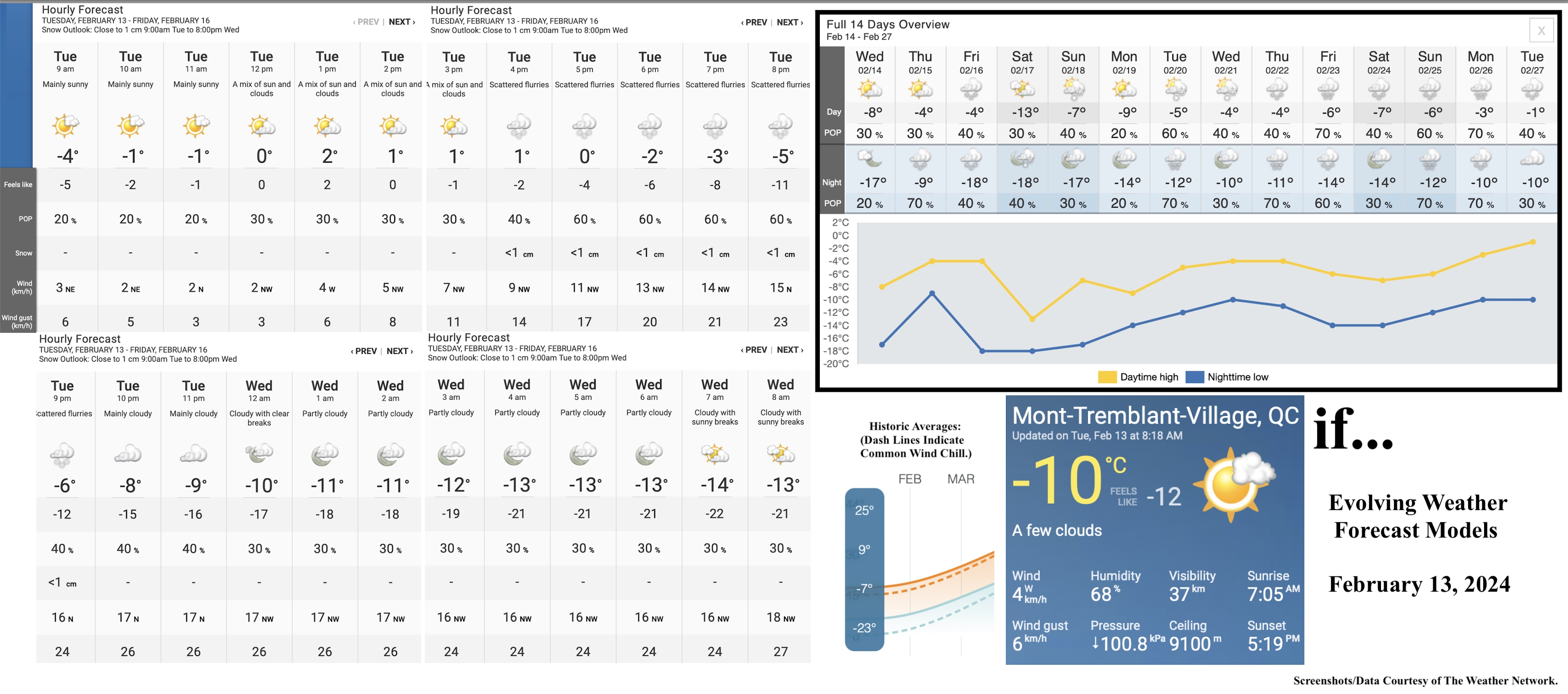 2.13.24.Weather.Data.a.jpg