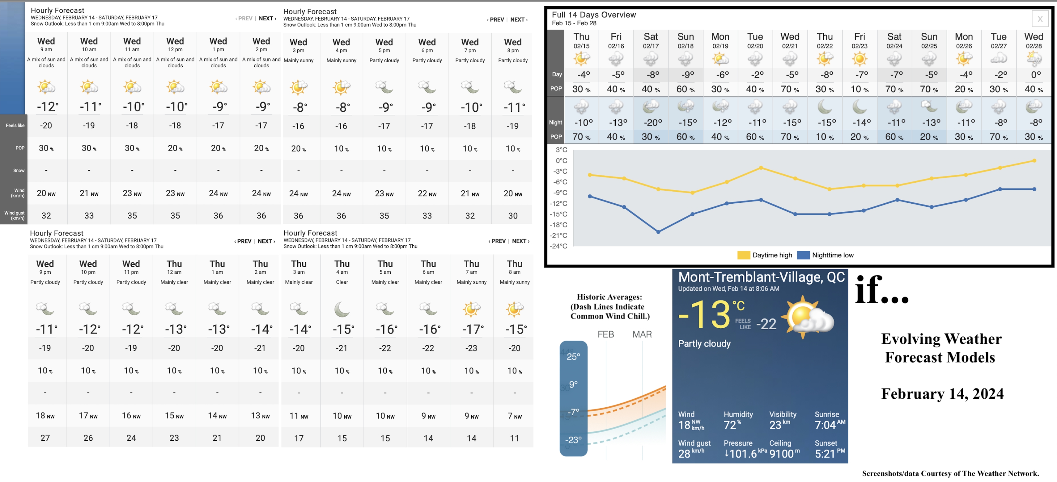 2.14.24.Weather.Data.a.jpg