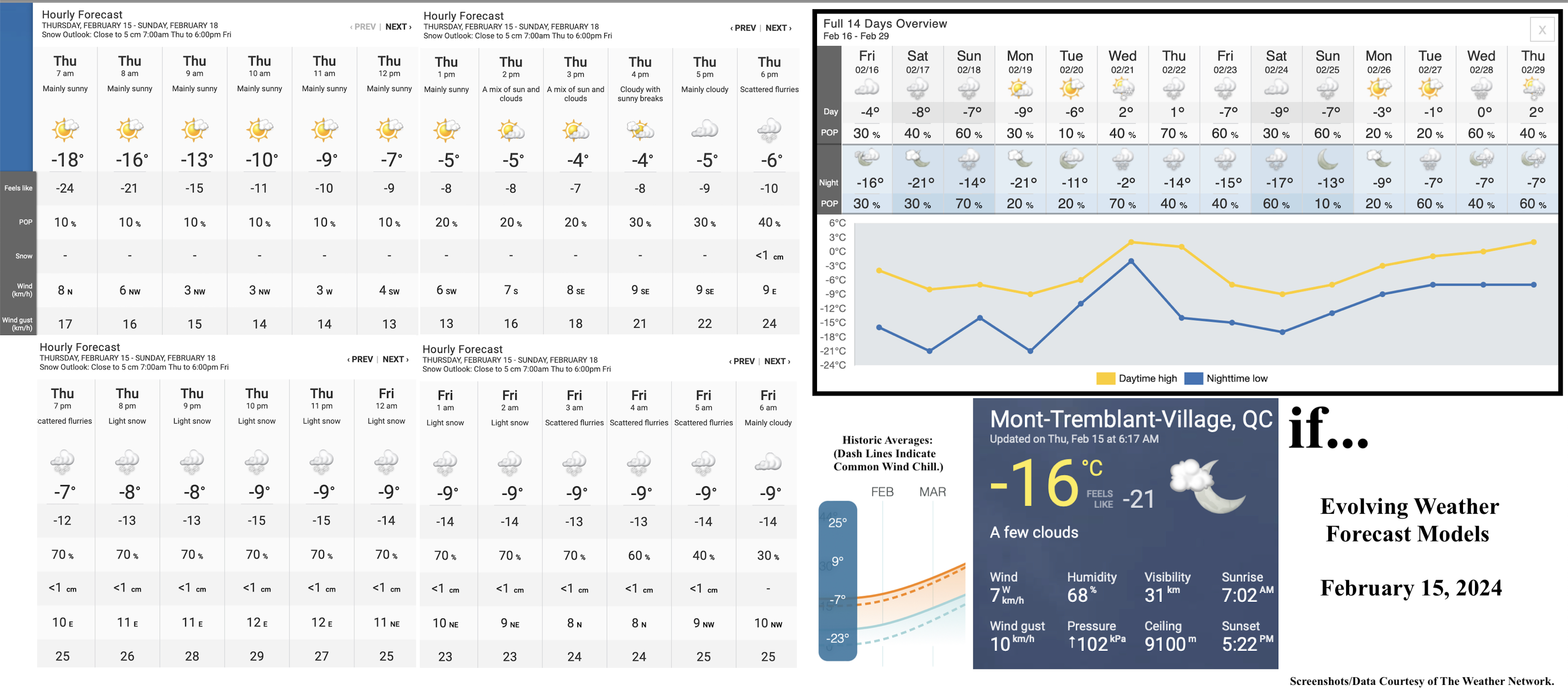 2.15.24.Weather.Data.a.jpg