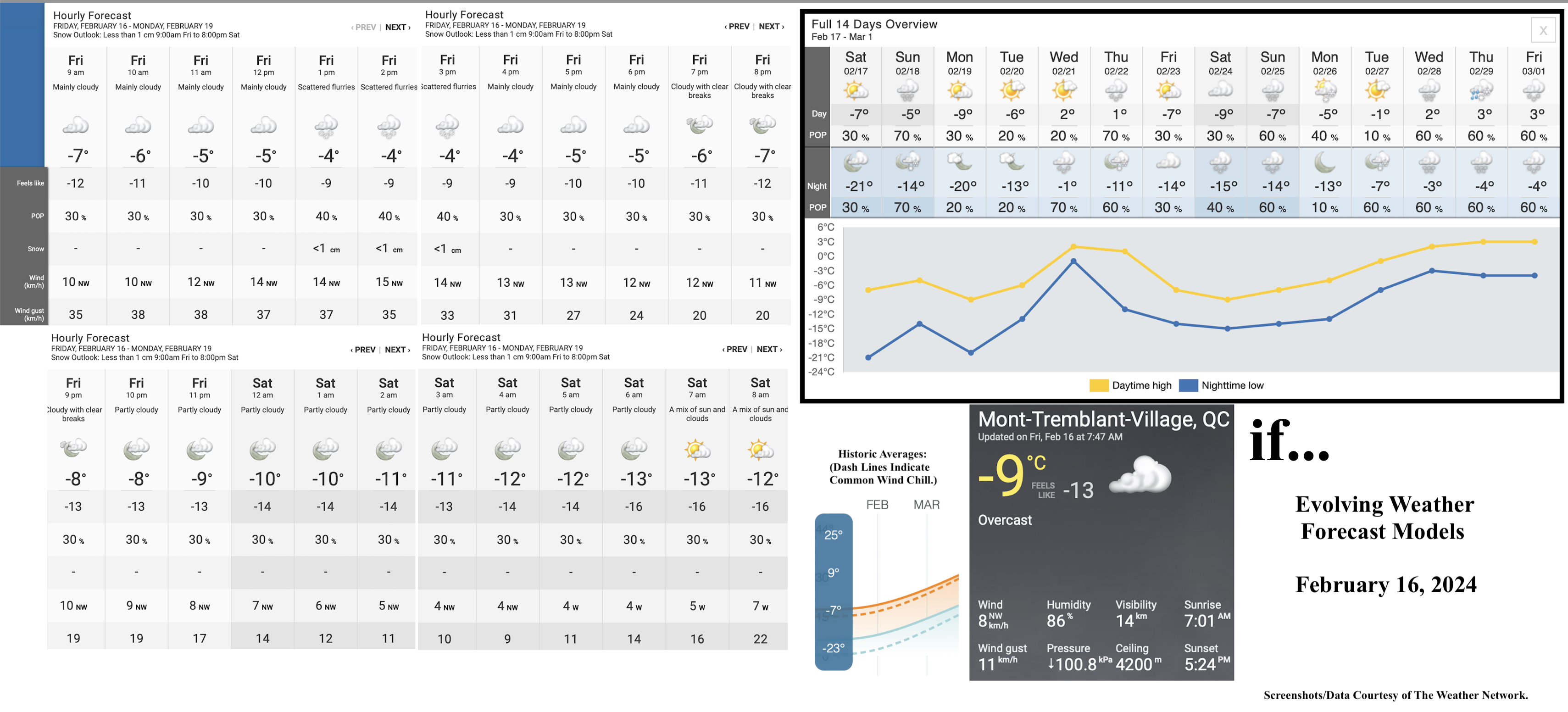 2.16.24.Weather.Data.a.jpg