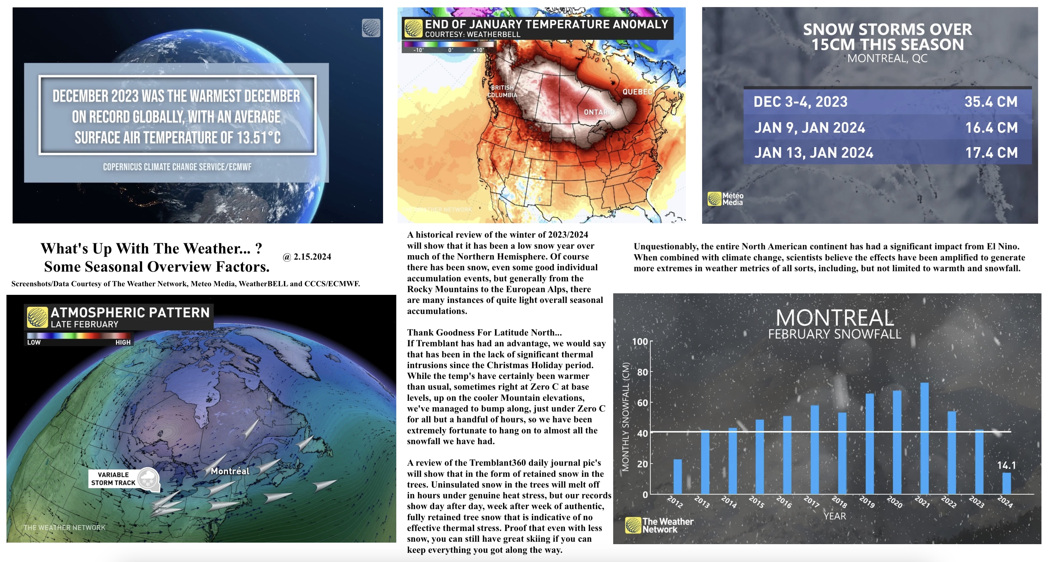 2.15.24.Weather.Data.b.jpg