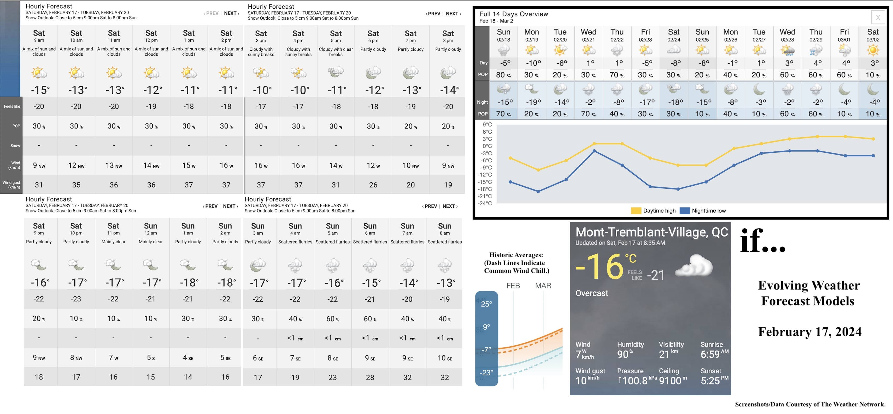 2.17.24.Weather.Data.a.jpg