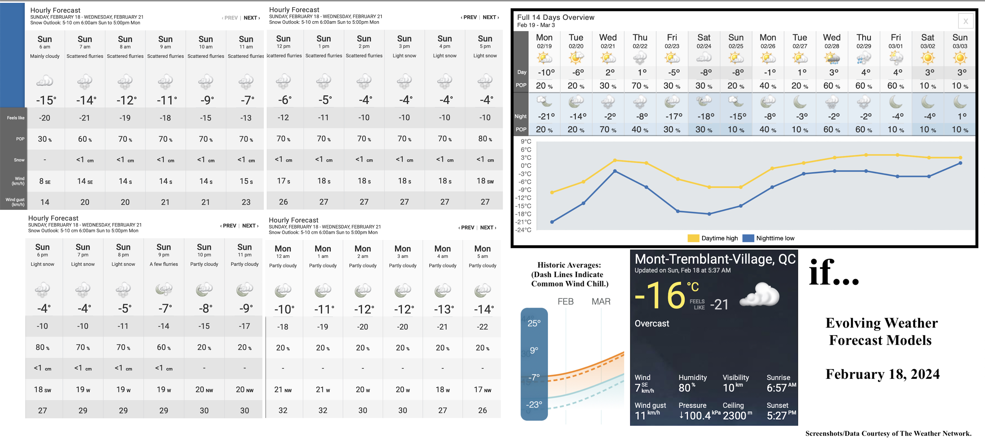 2.18.24.Weather.Data.a.jpg