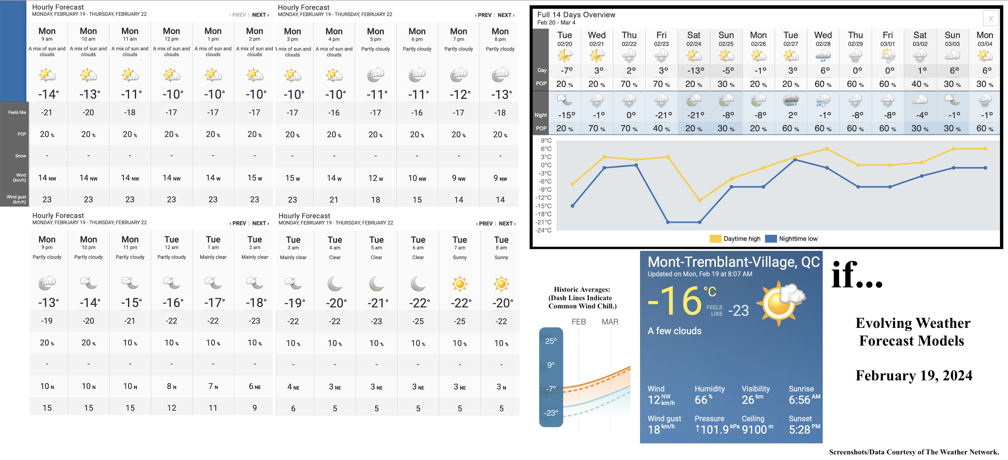 2.19.24.Weather.Data.a.jpg