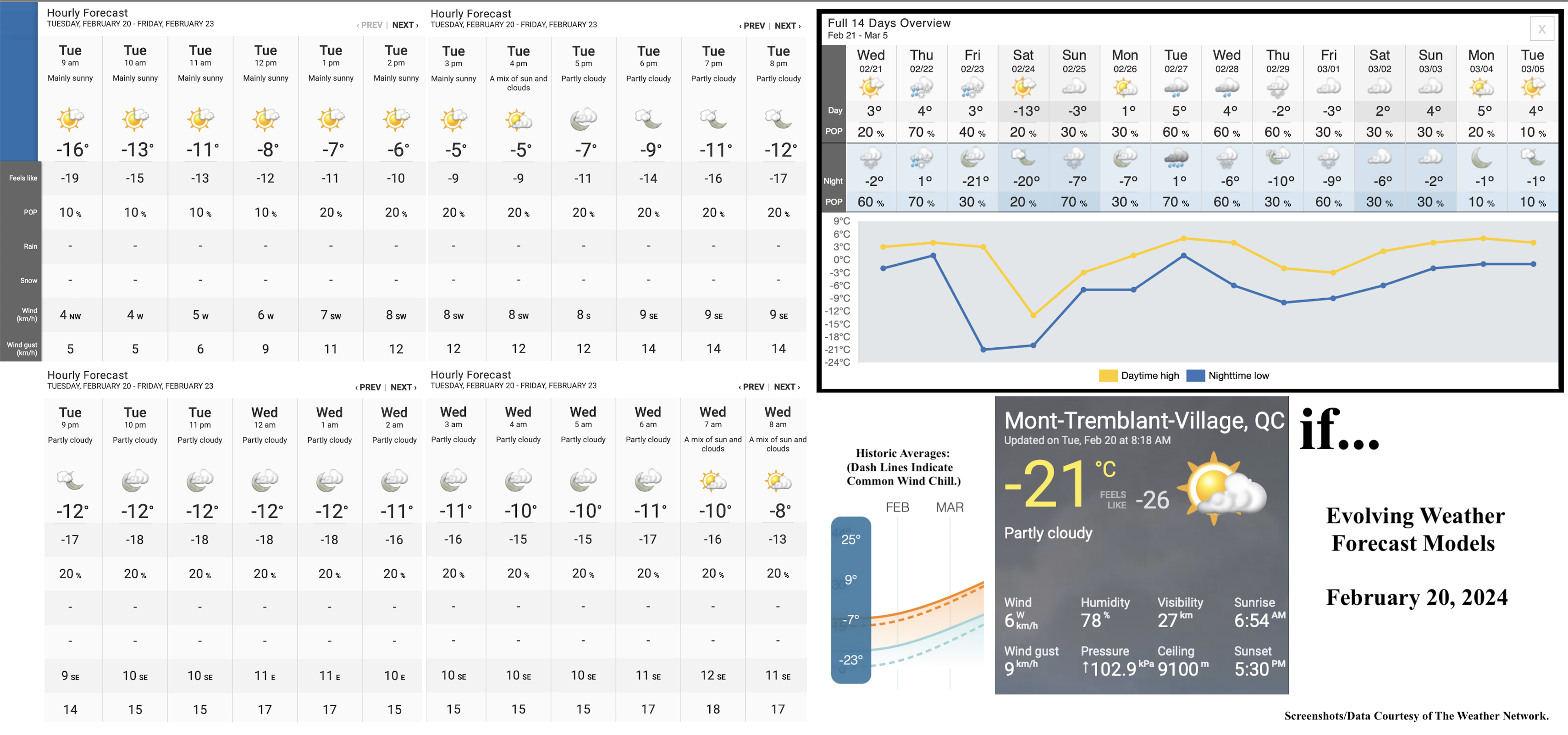 2.20.24.Weather.Data.a.jpg