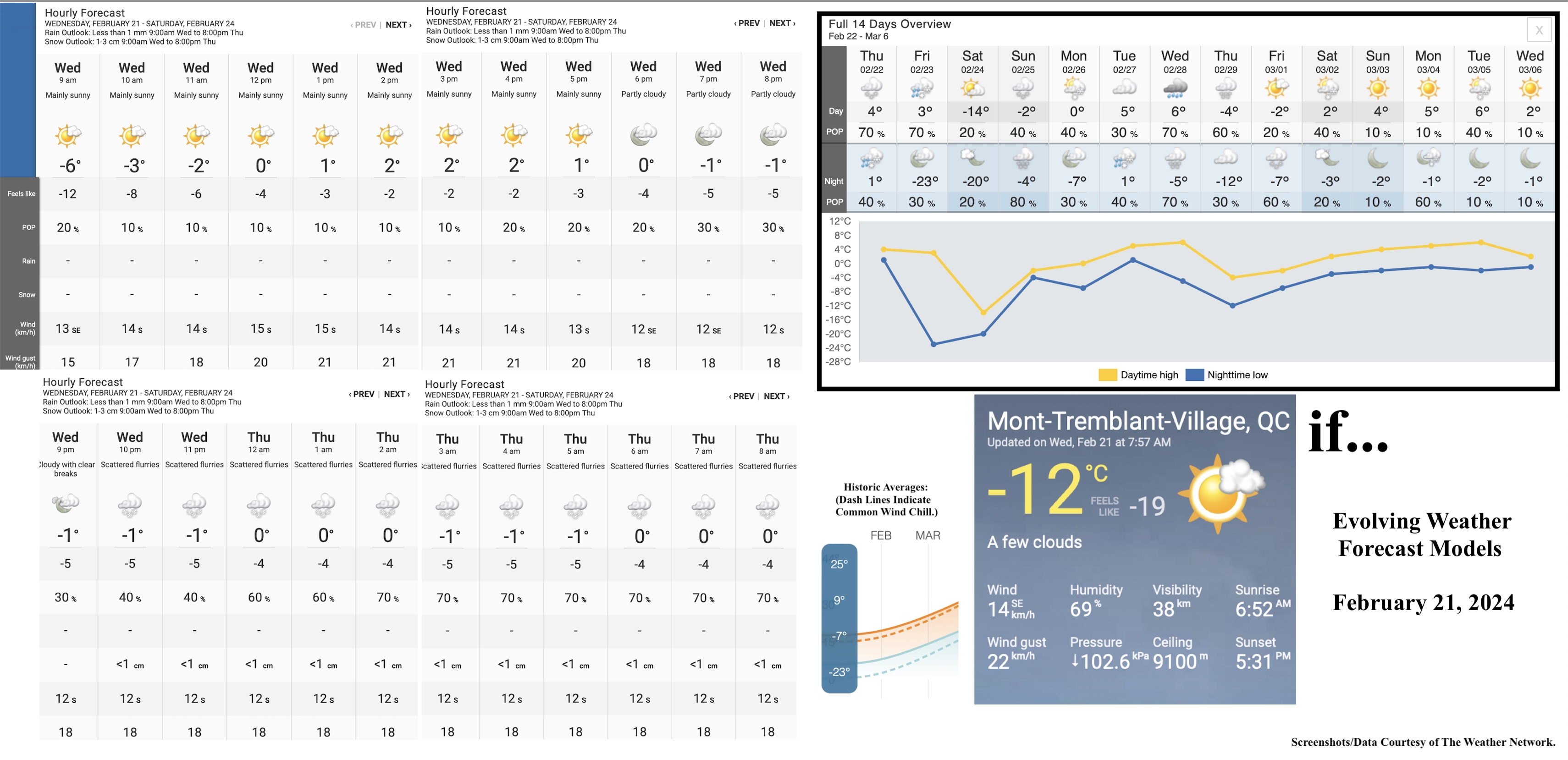 2.21.24.Weather.Data.a.jpg