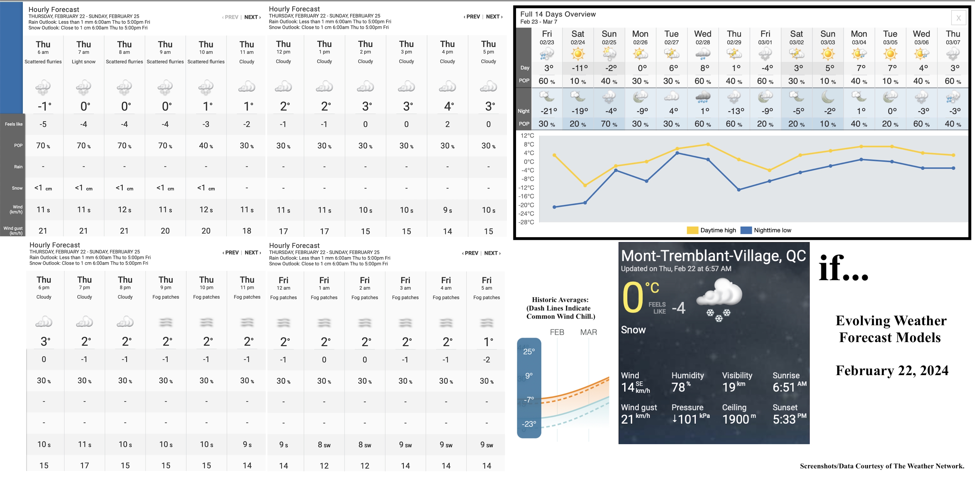 2.22.24.Weather.Data.a.jpg