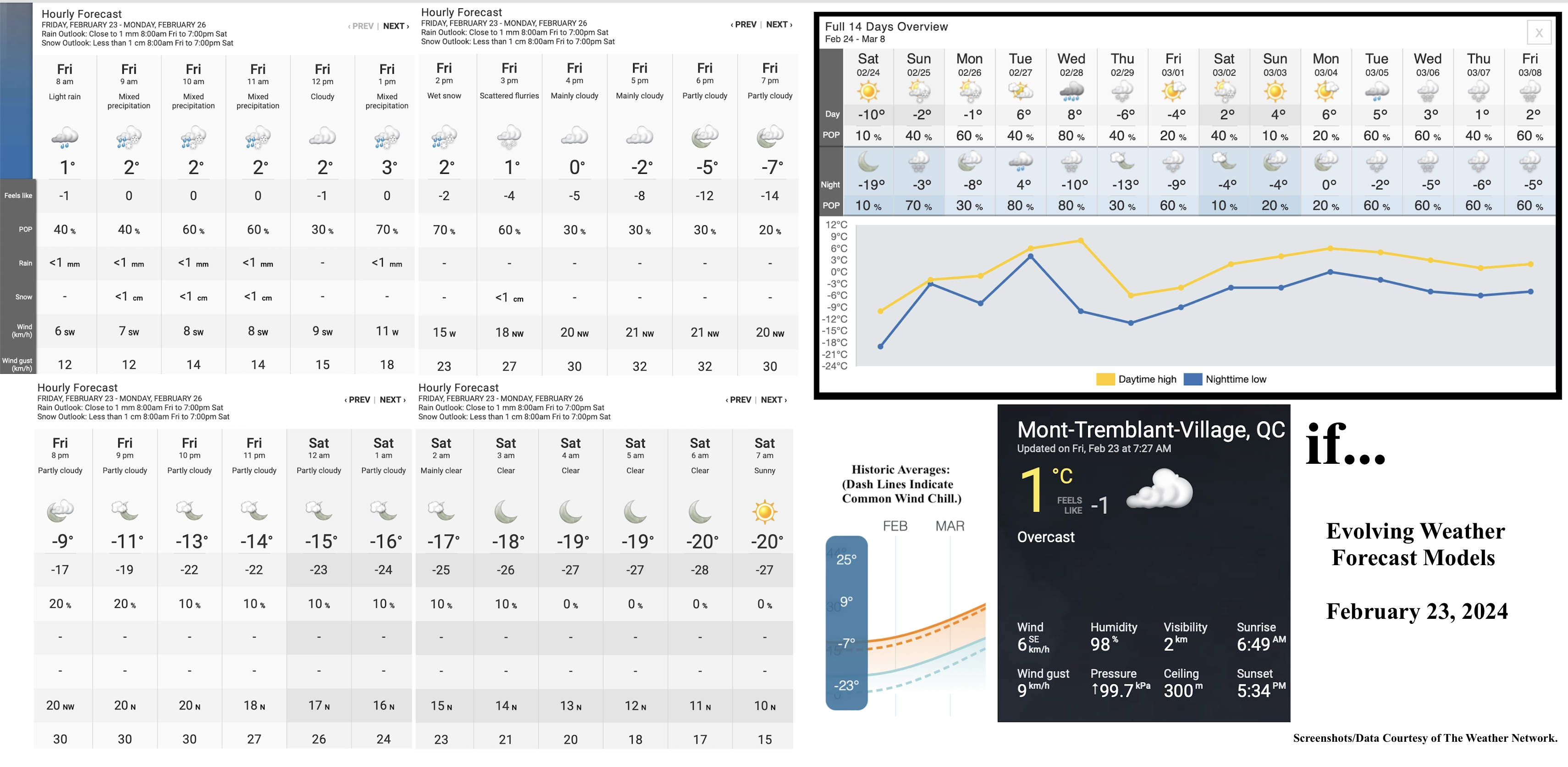 2.23.24.Weather.Data.a.jpg