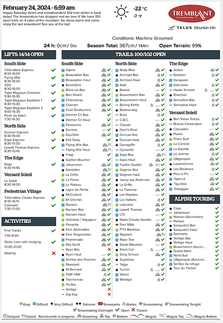 2.24.24.Trail.Status.Data.a.jpg