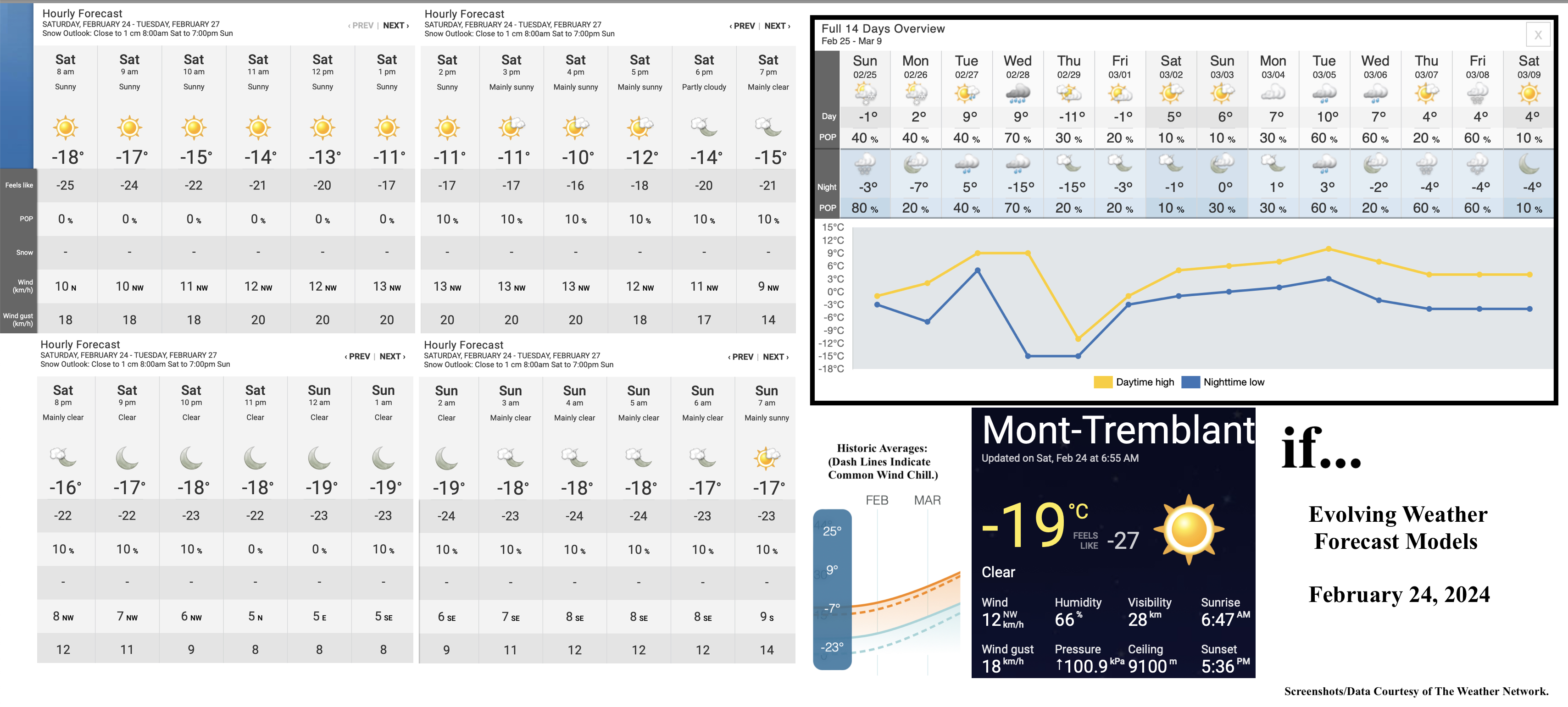 2.24.24.Weather.Data.a.jpg