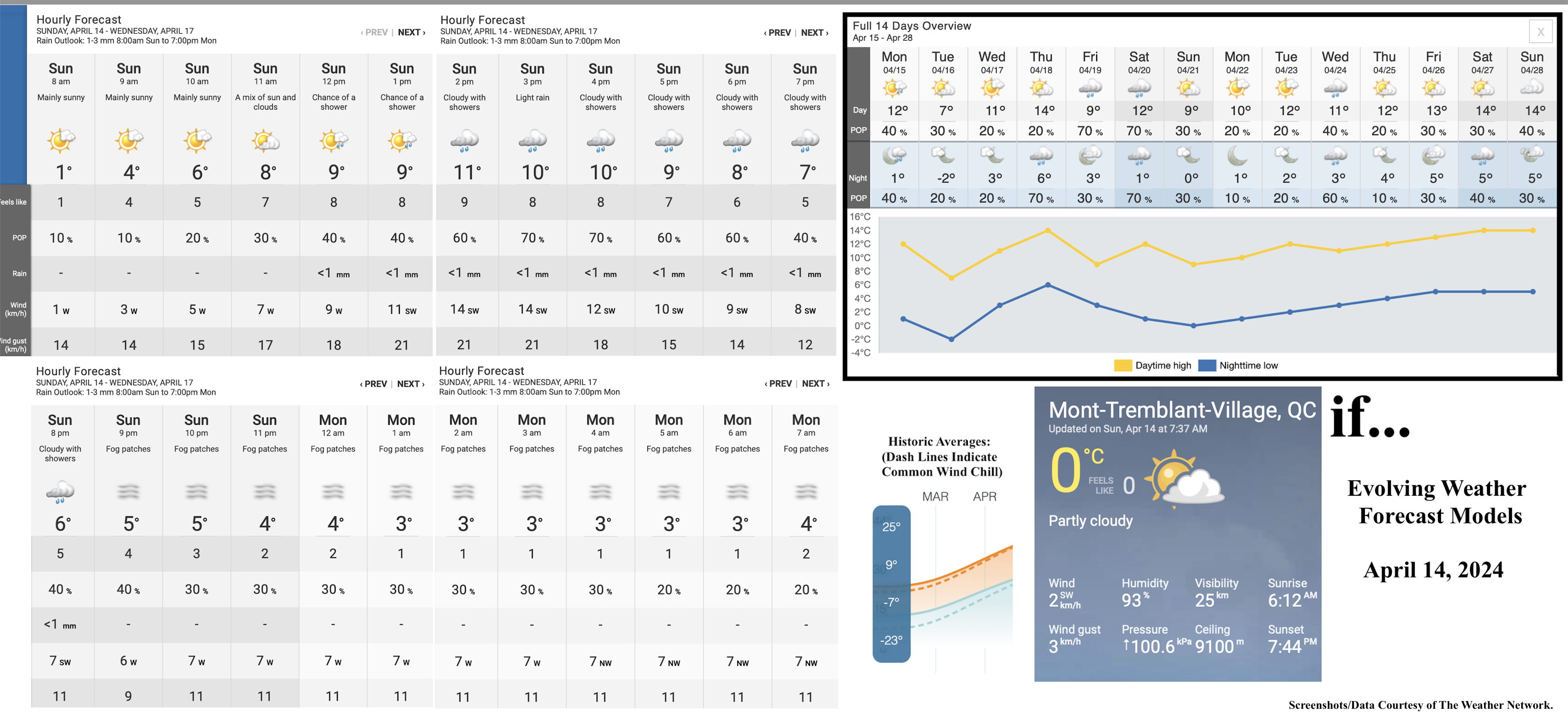 4.14.24.Weather.Data.a.jpg