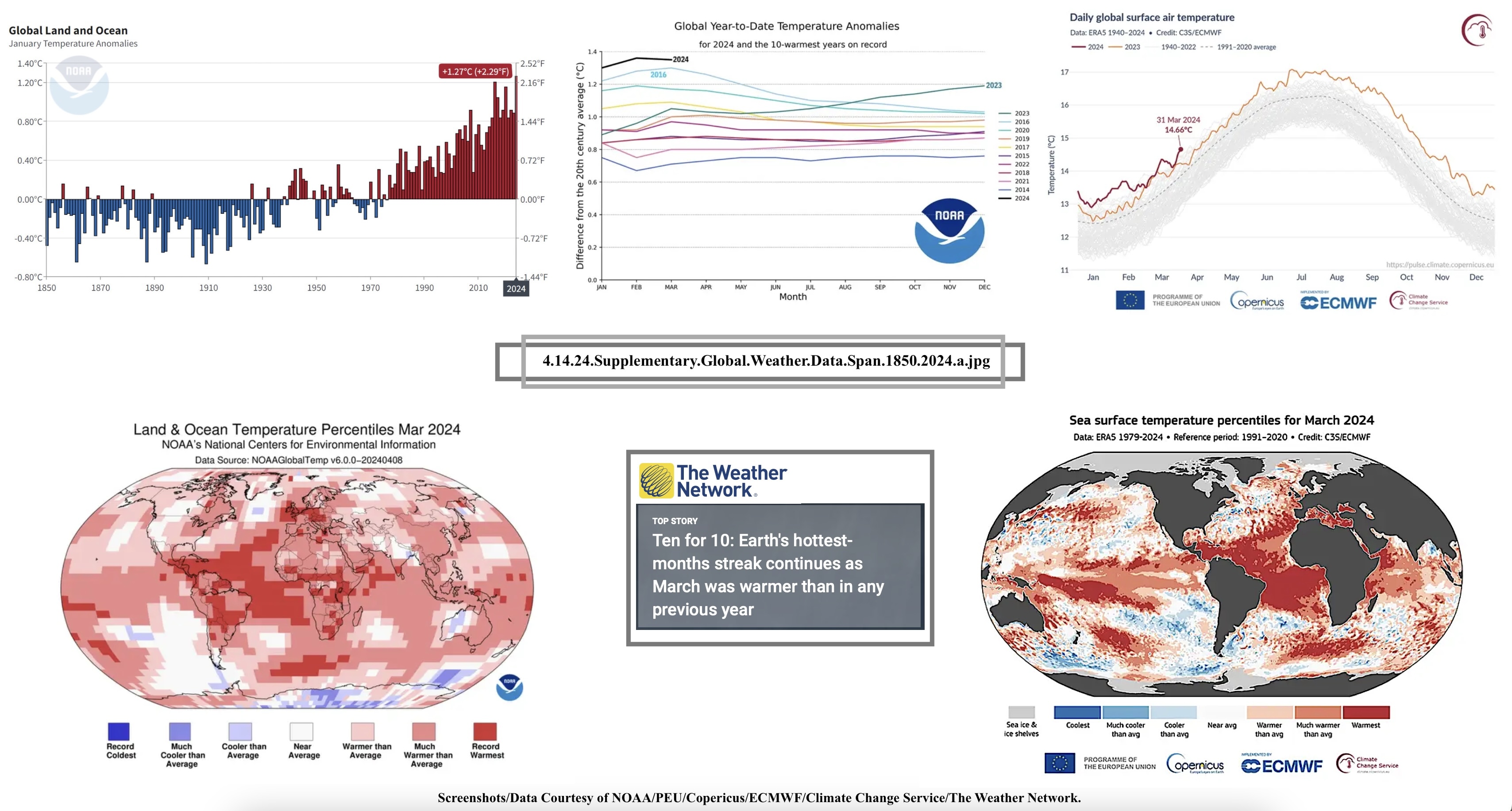 4.14.24.Supplementary.Global.Weather.Data.Span.1850.2024.a.jpg