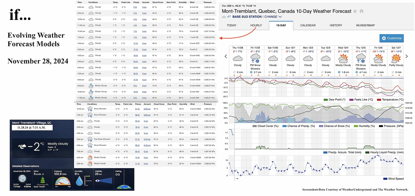 11.28.24.Weather.Data.a.jpg