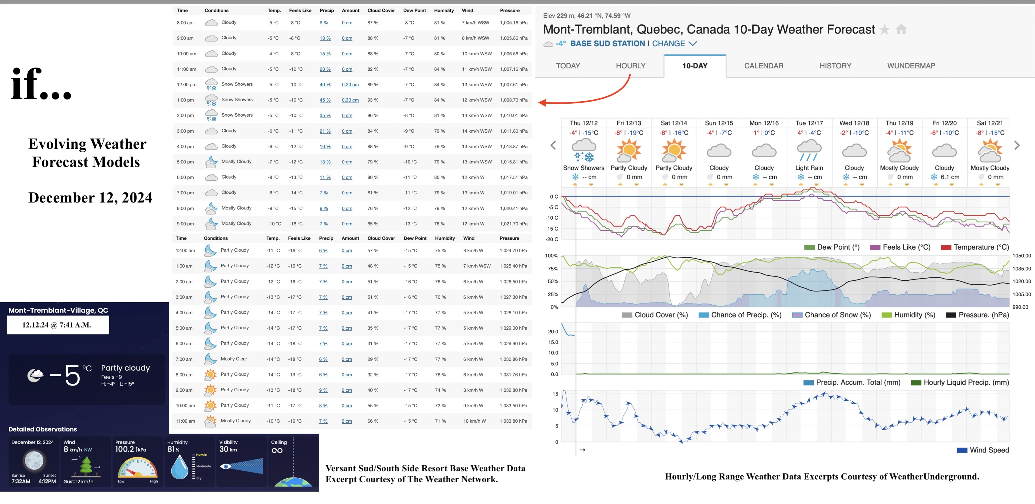 12.12.24.Weather.Data.a.jpg