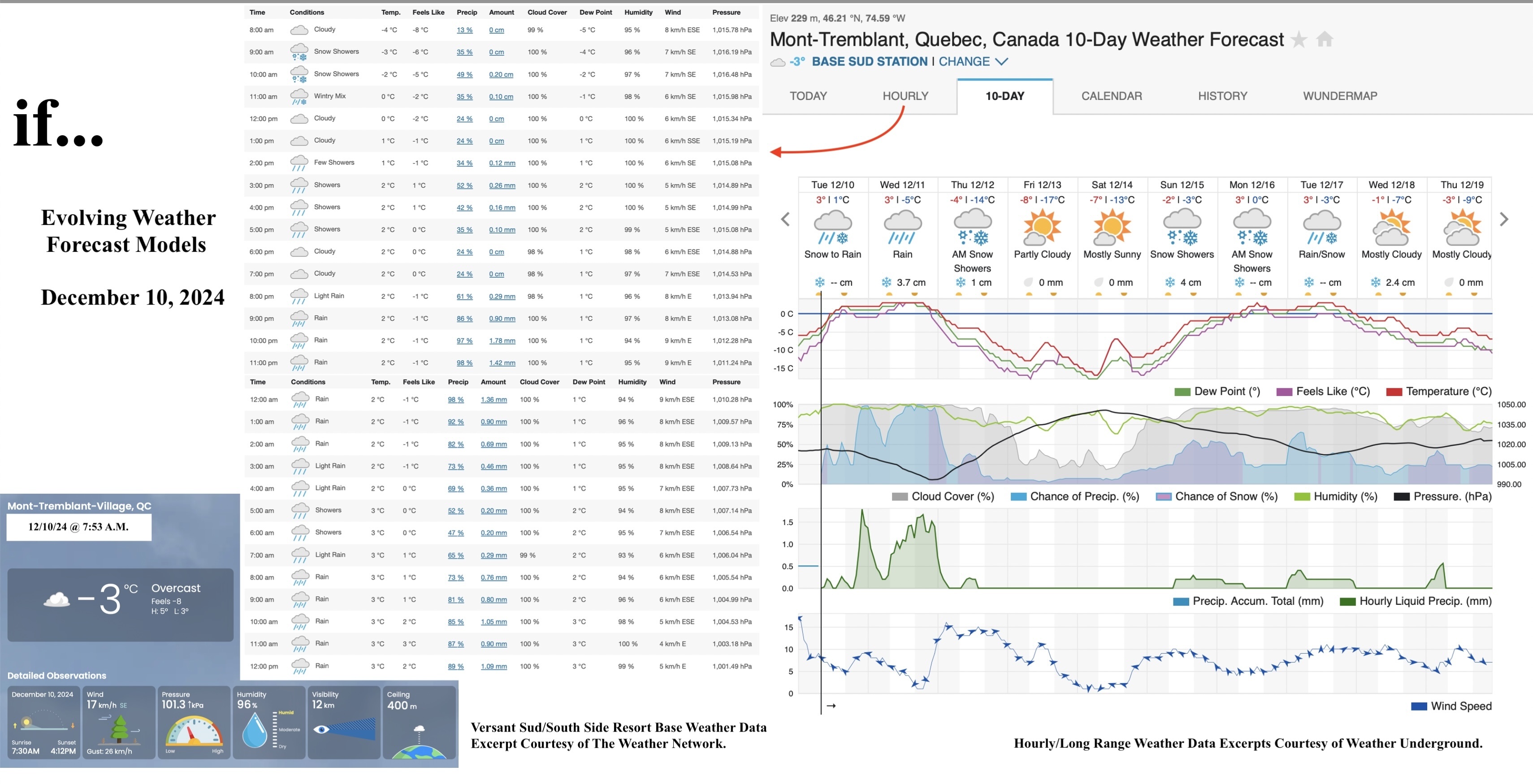 12.10.24.Weather.Data.a.jpg