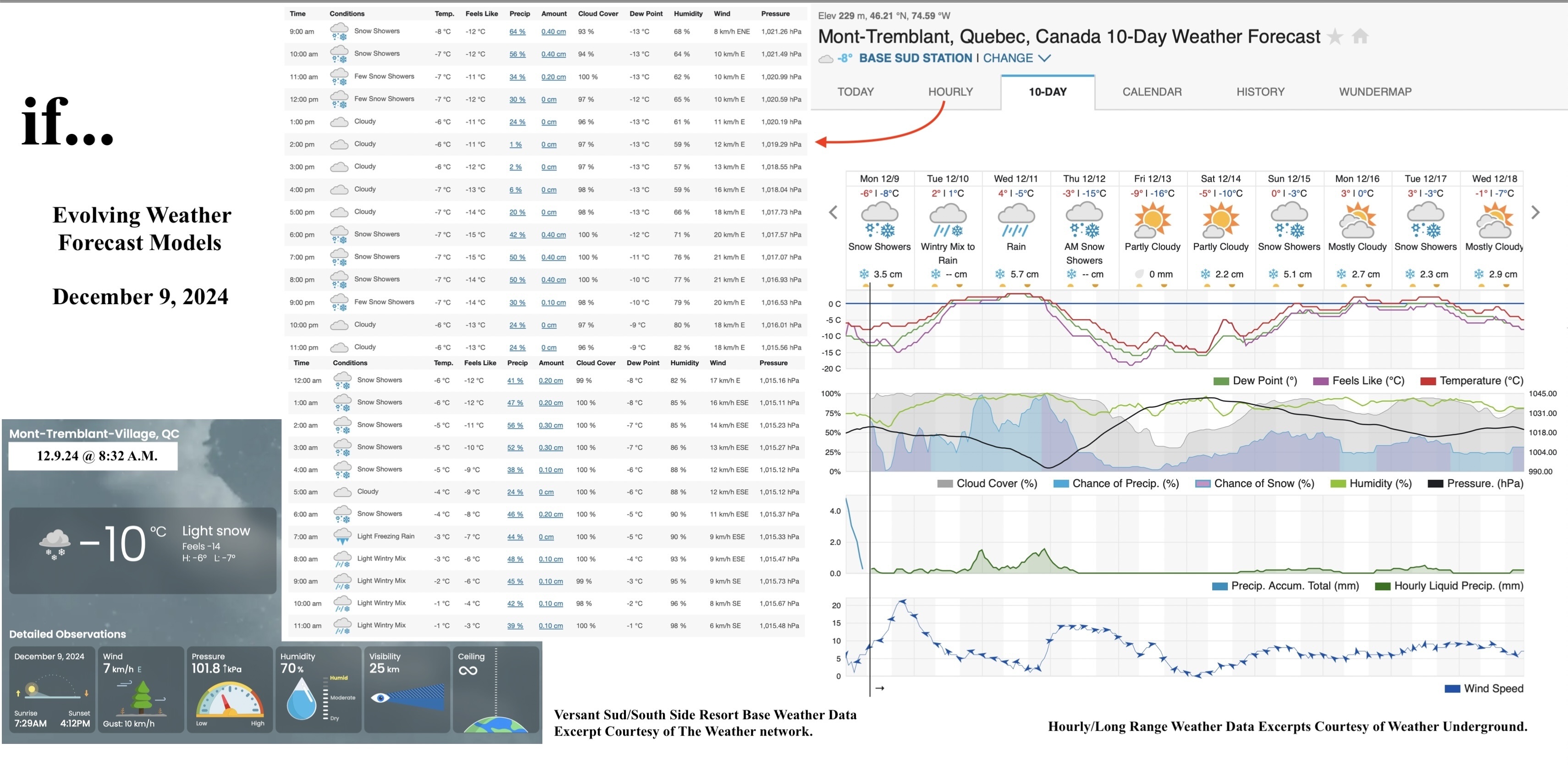 12.9.24.Weather.Data.a.jpg