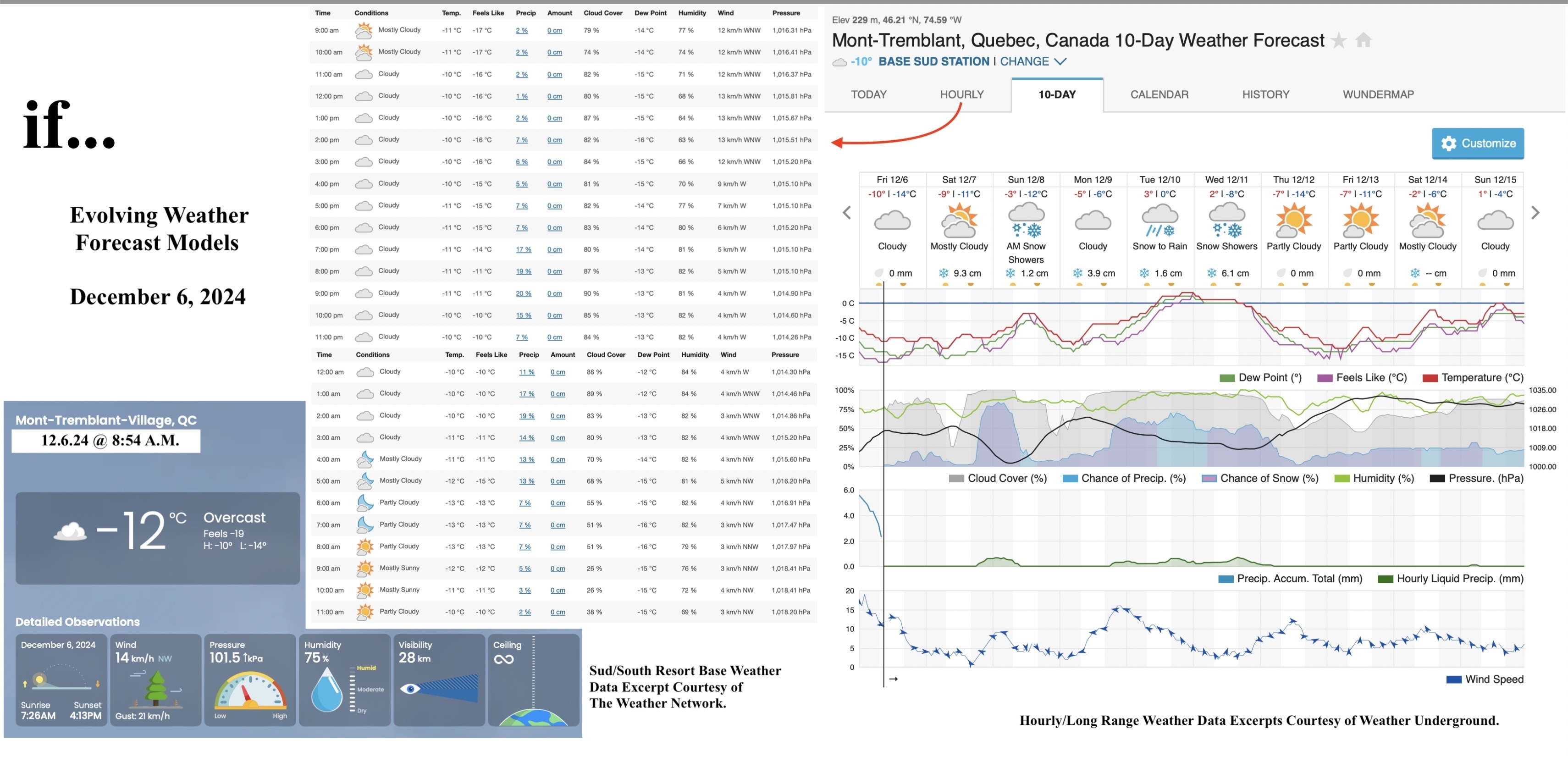12.6.24.Weather.Data.a.jpg