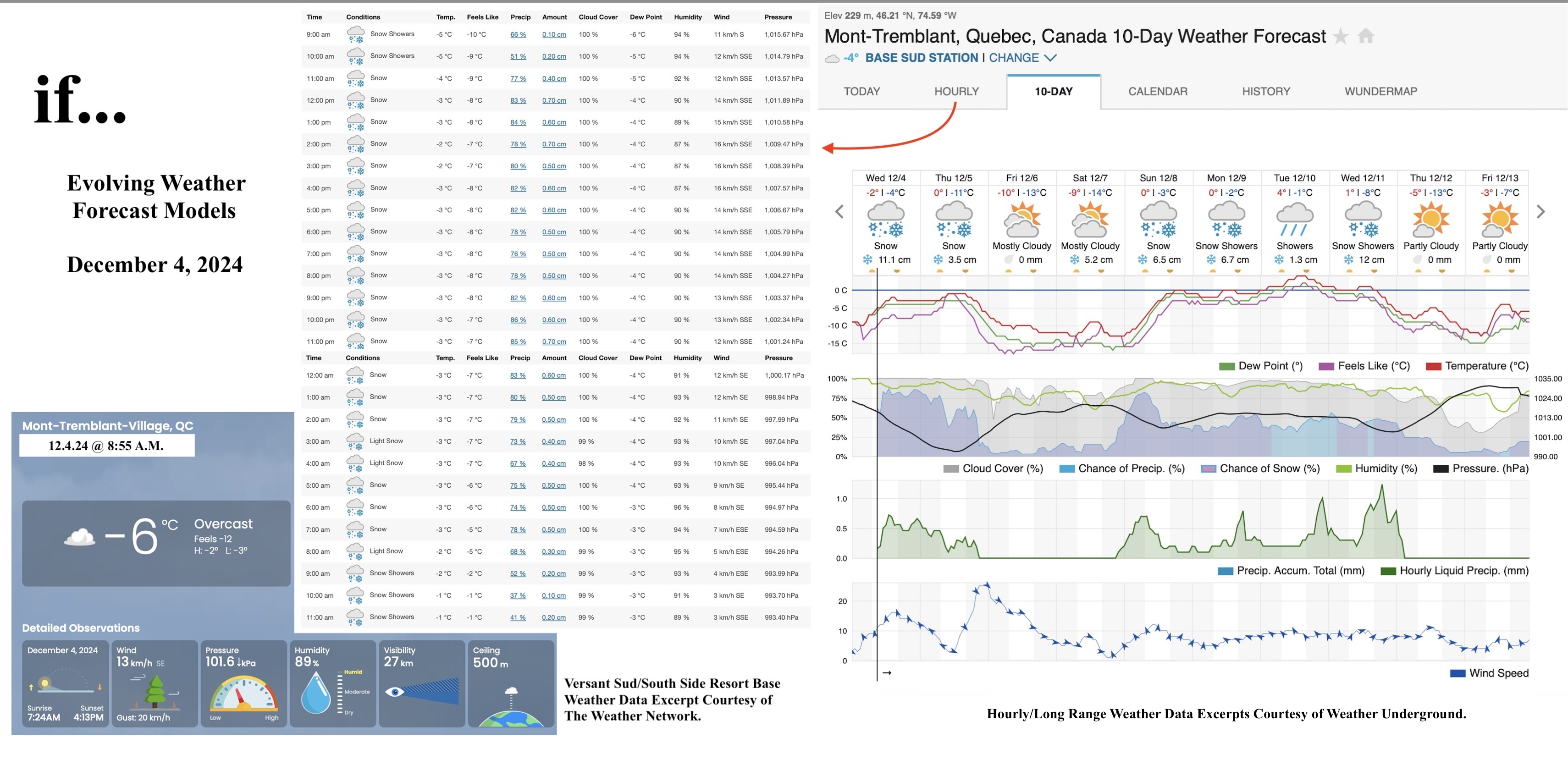 12.4.24.Weather.data.a.jpg