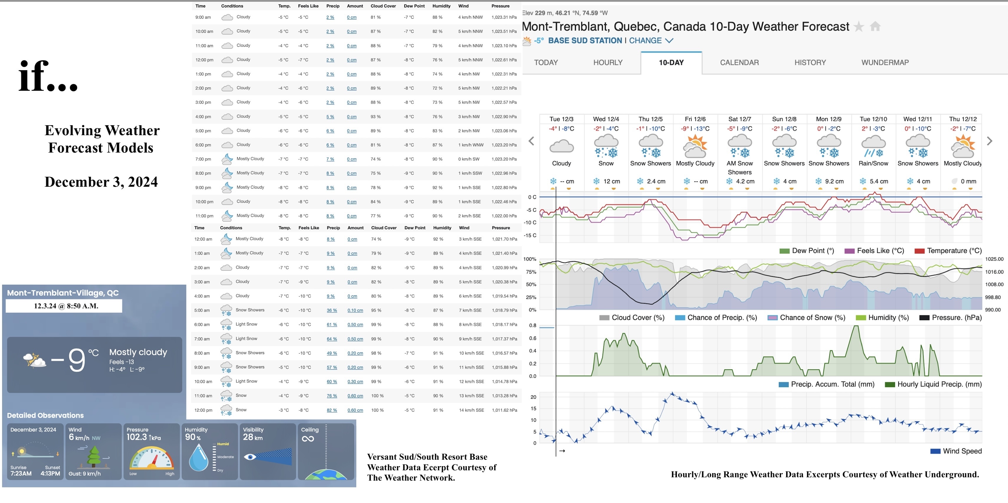 12.3.24.Weather.Data.a.jpg