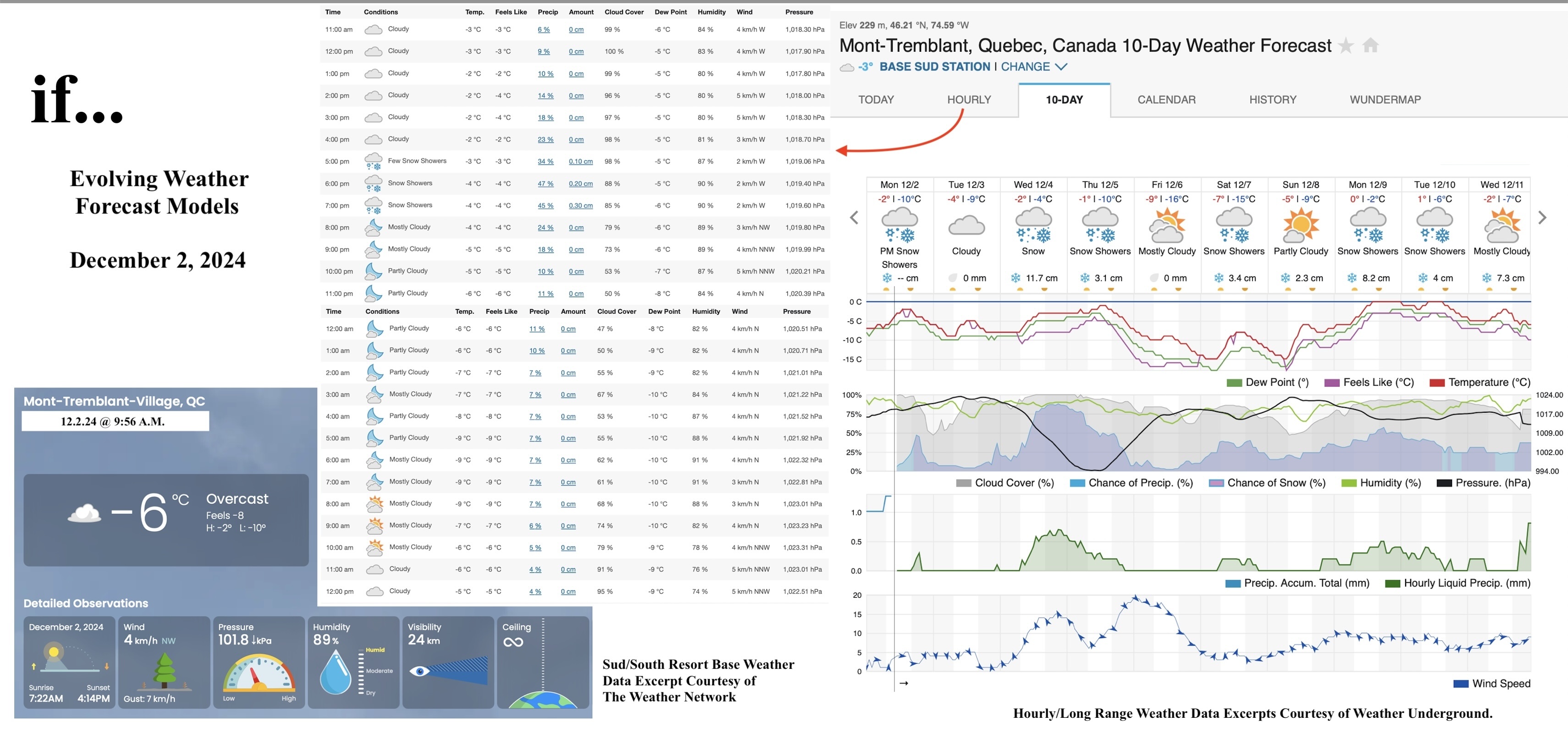 12.2.24.Weather.Data.a.jpg