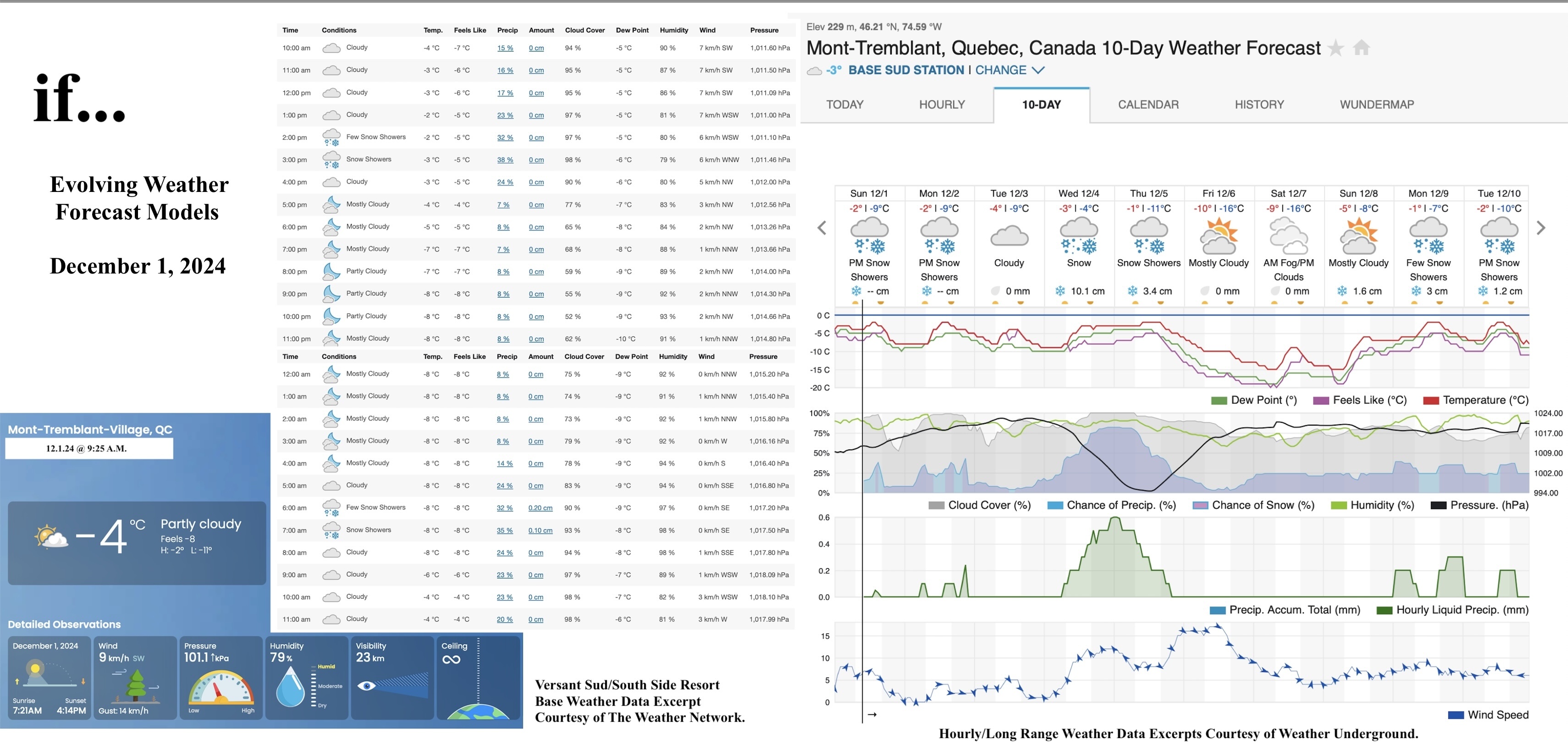 12.1.24.Weather.Data.a.jpg