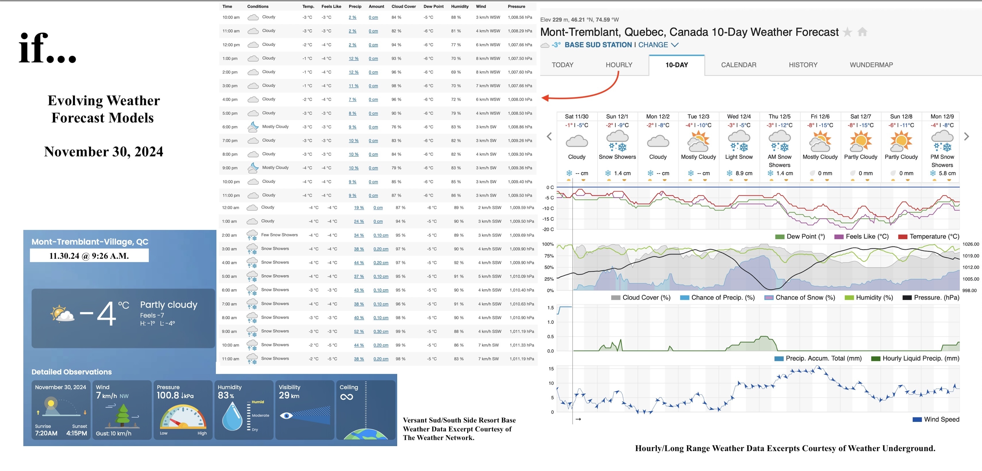 11.30.24.Weather.Data.a.jpg