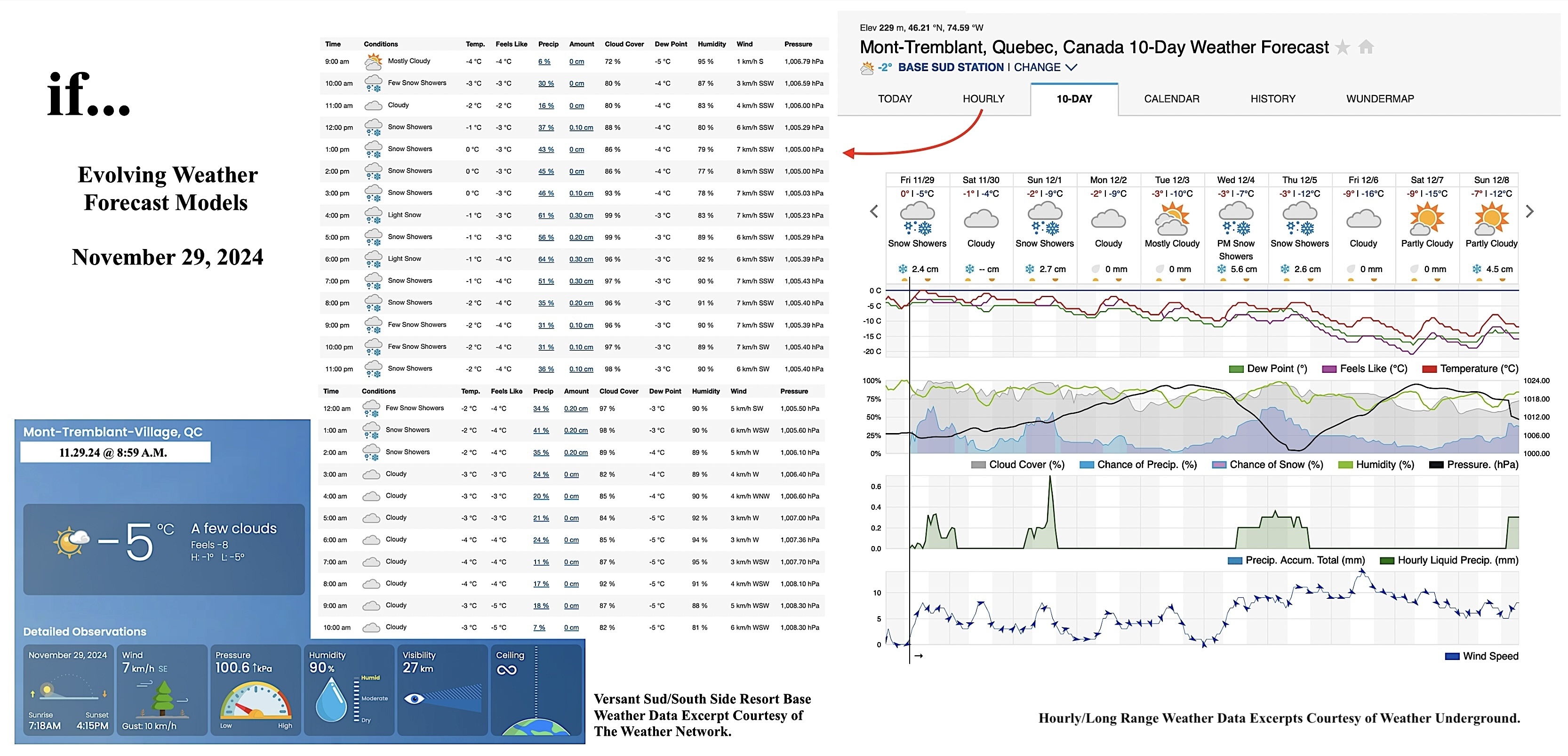 11.29.24.Weather.Data.a.jpg