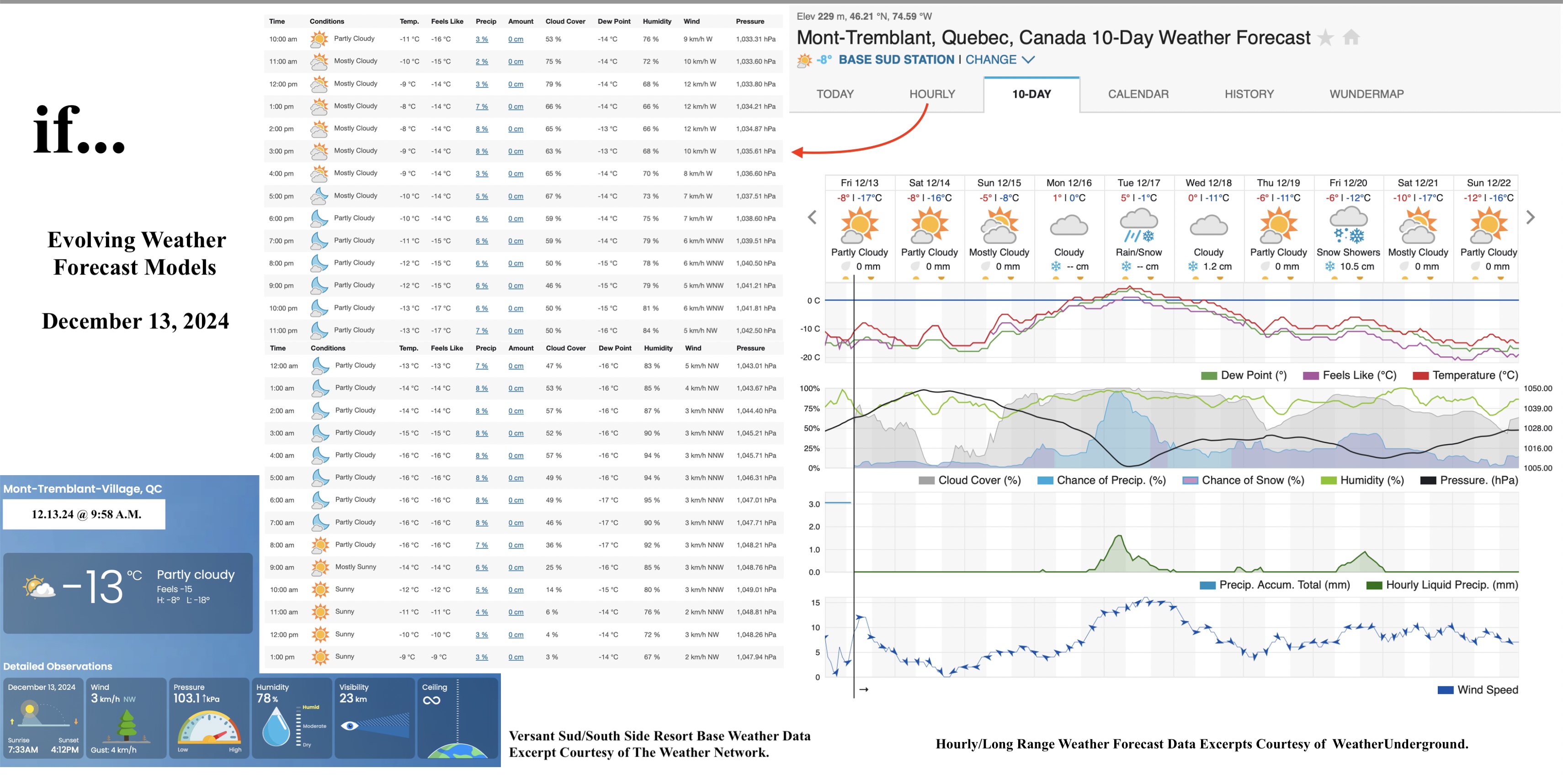 12.13.24.Weather.Data.a.jpg