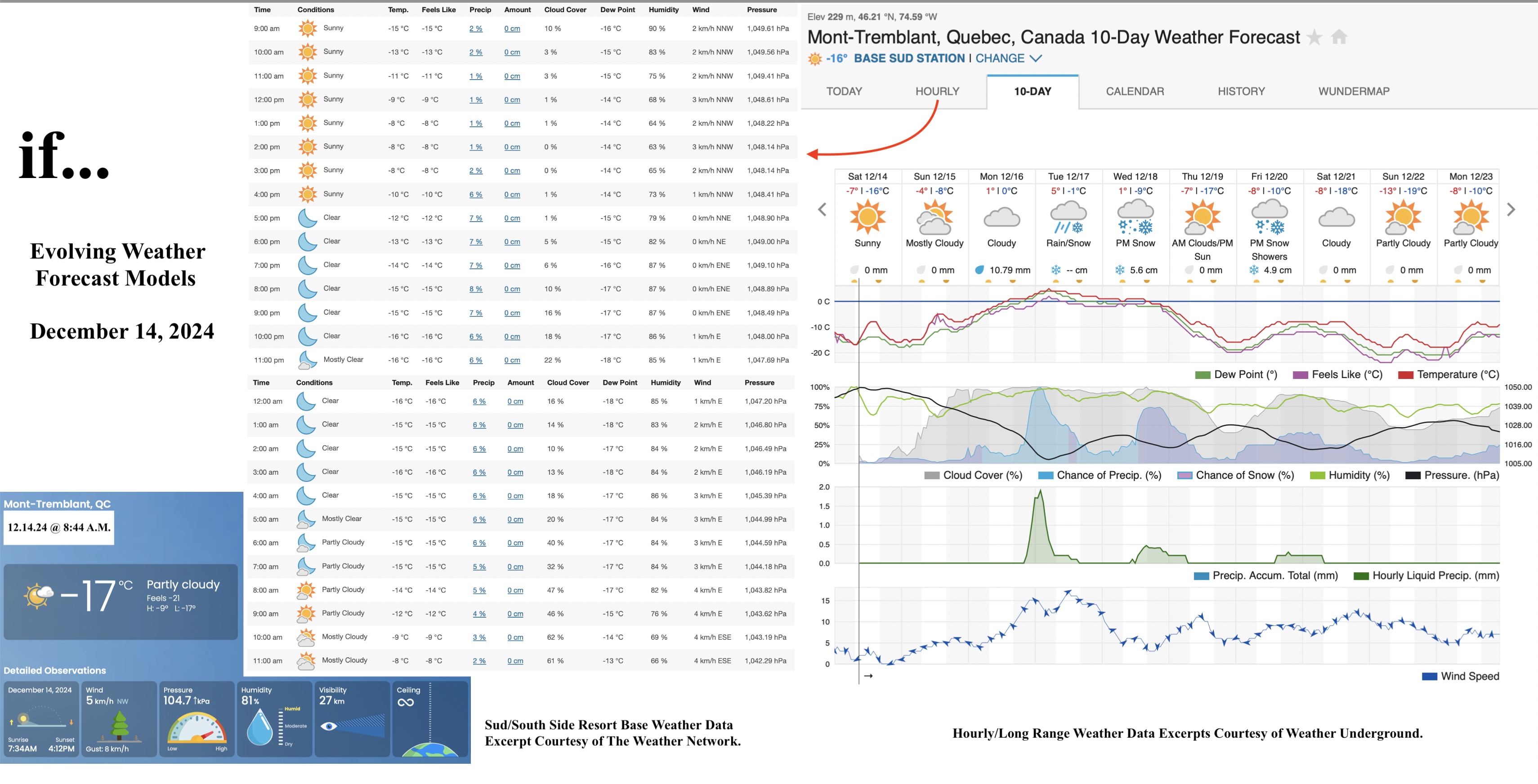 12.14.24.Weather.Data.a.jpg