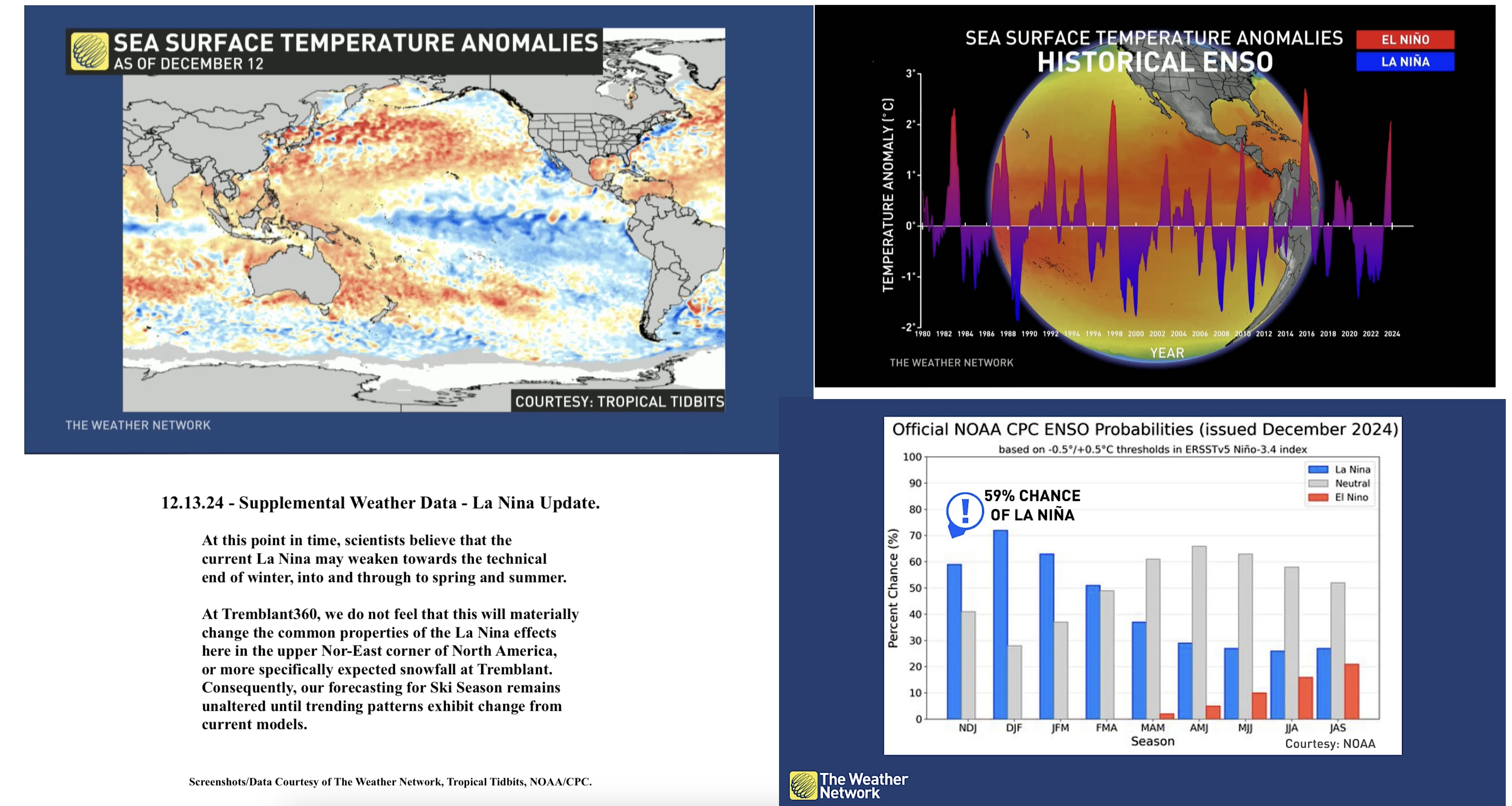 12.13.24.Supplemental.Weather.Data.La.Nina.Stats.a.jpg