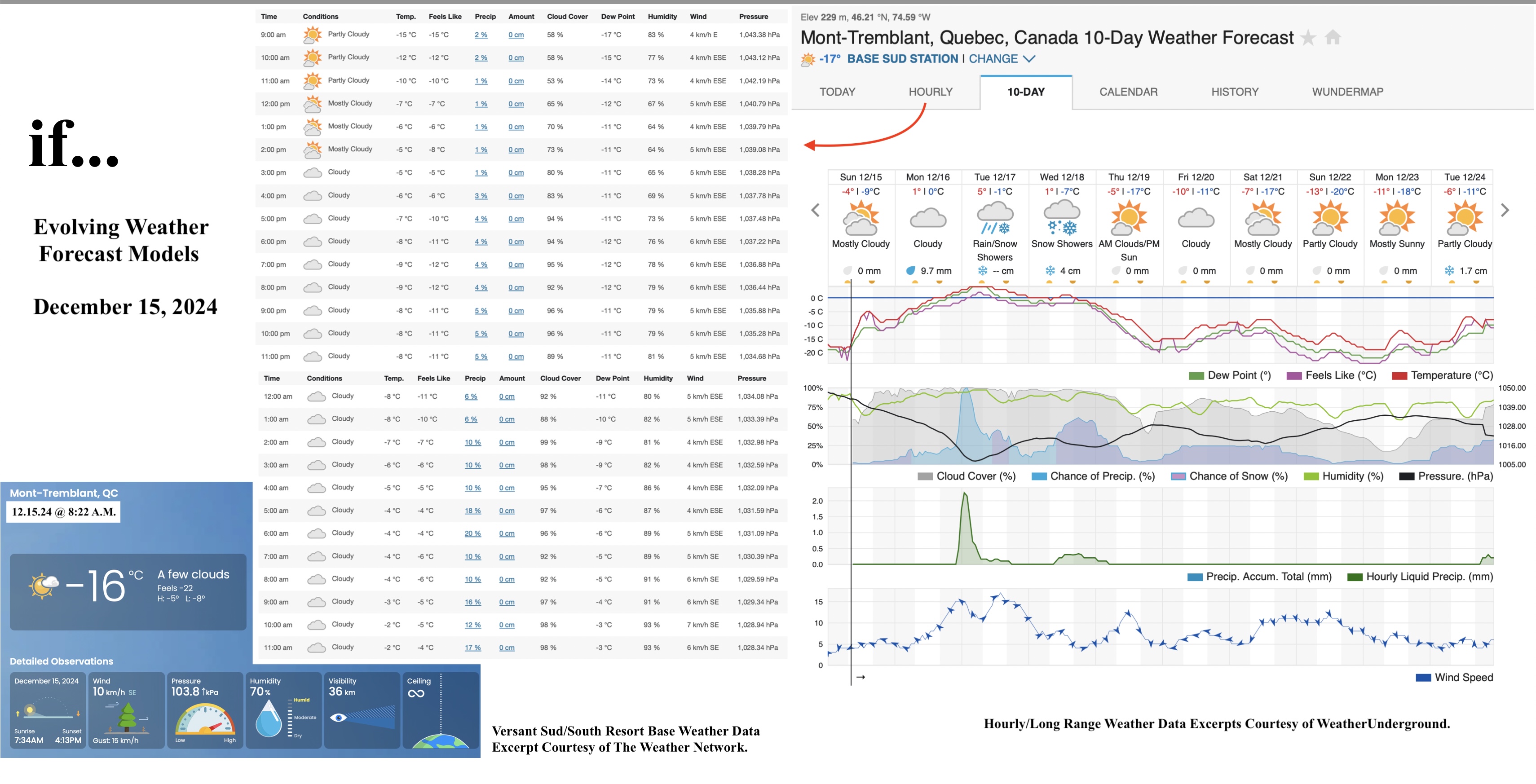 12.15.24.Weather.Data.a.jpg