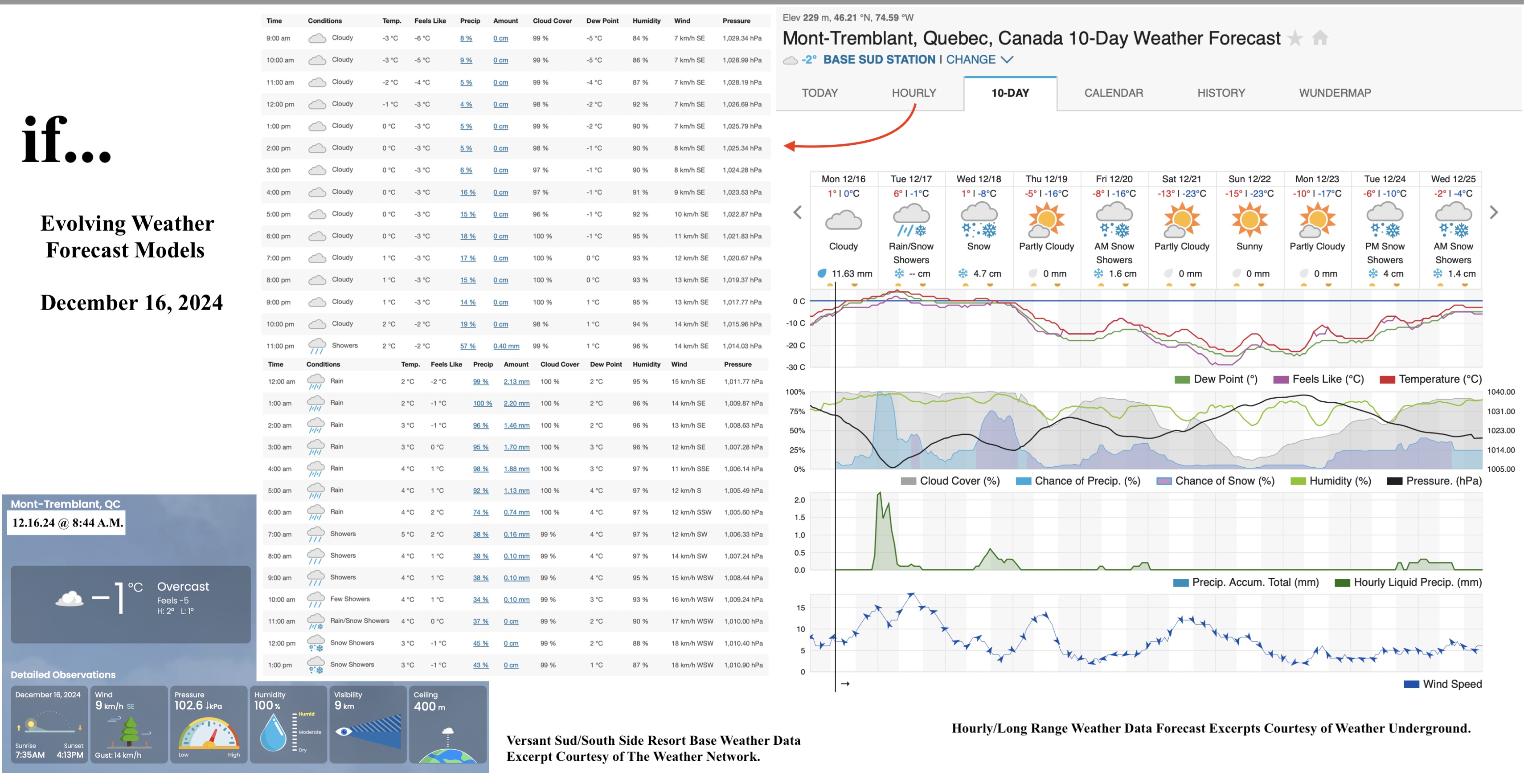 12.16.24.Weather.Data.a.jpg