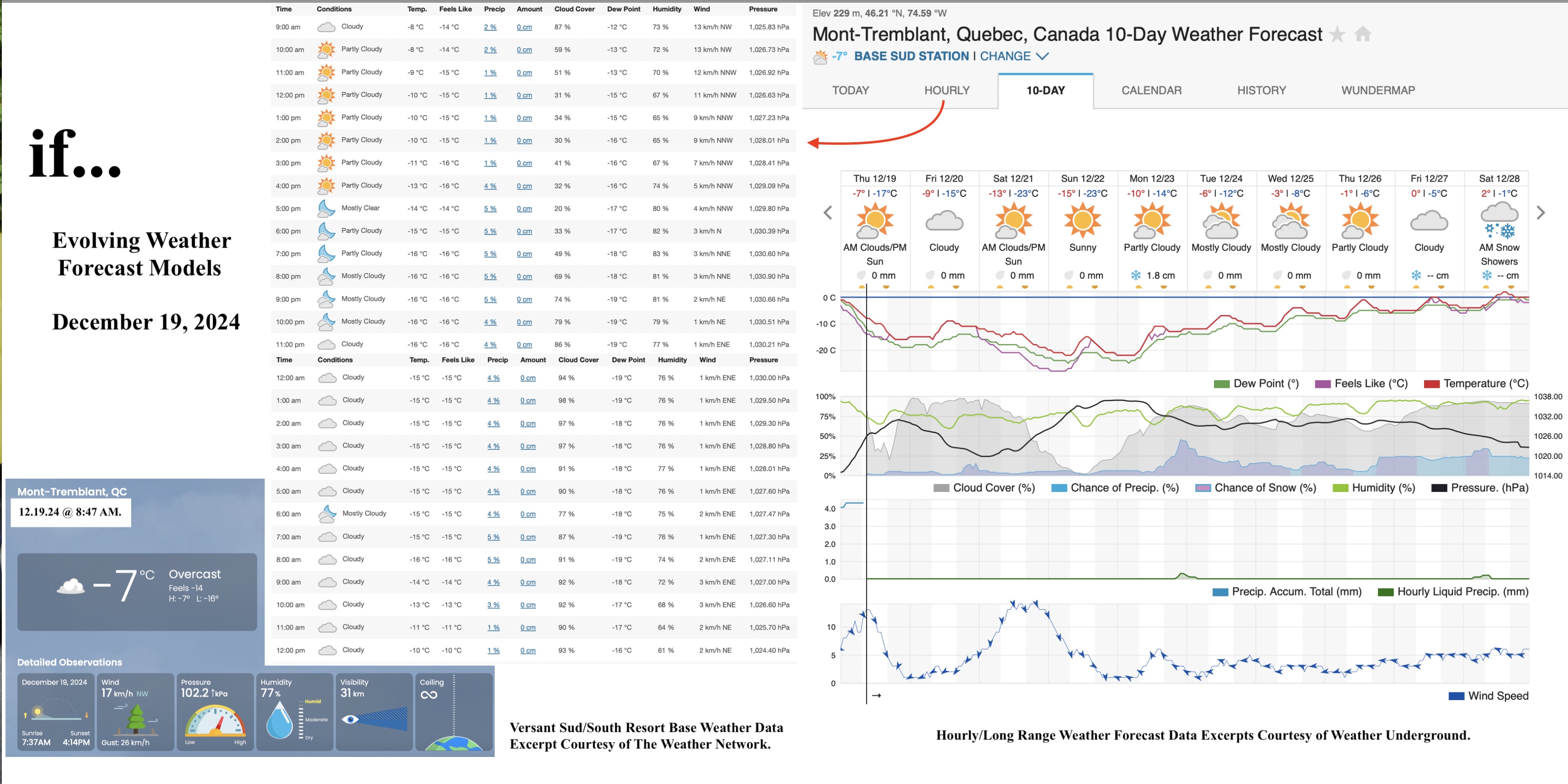 12.19.24.Weather.Data.a.jpg