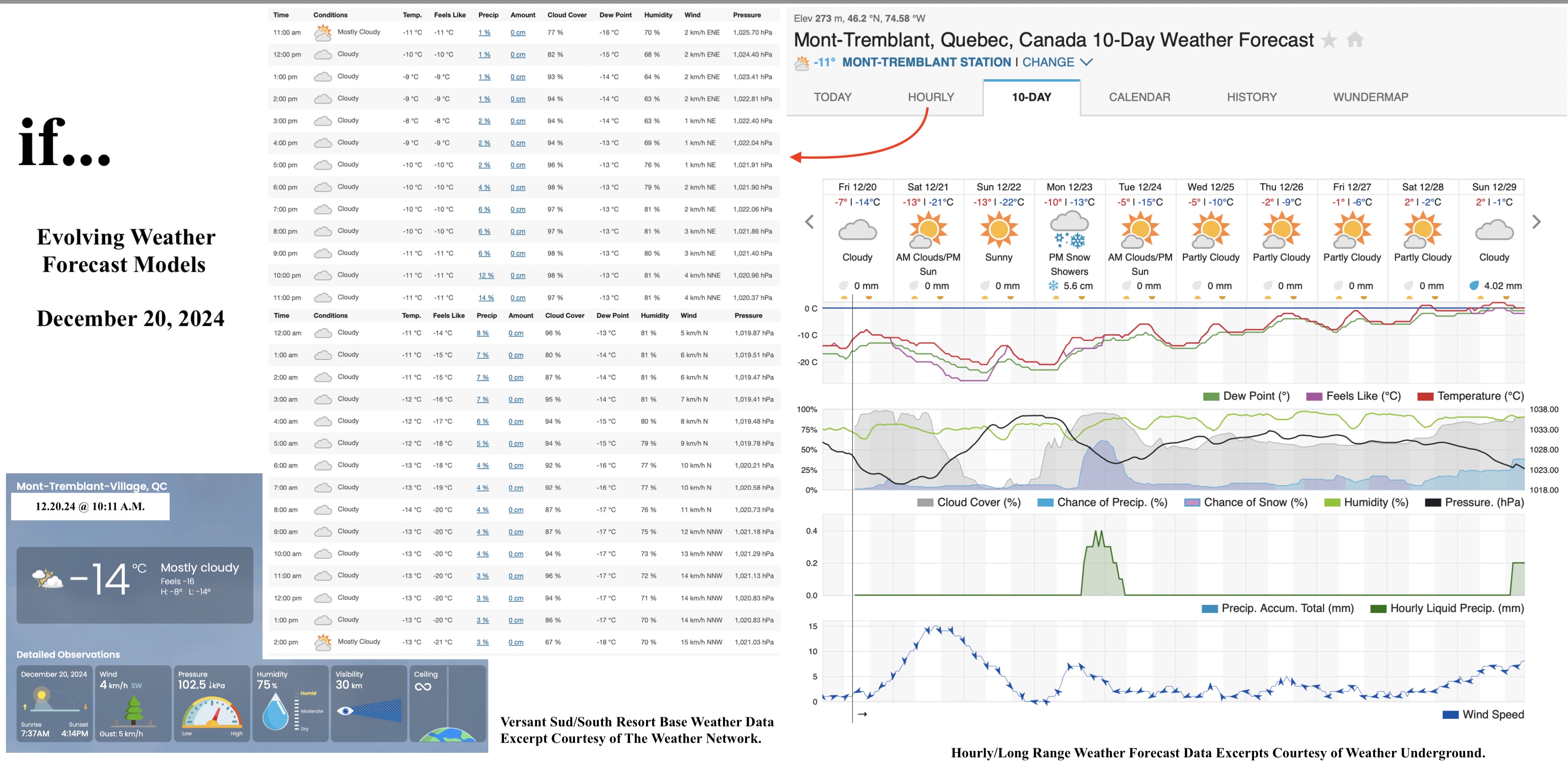 12.20.24.Weather.Data.a.jpg