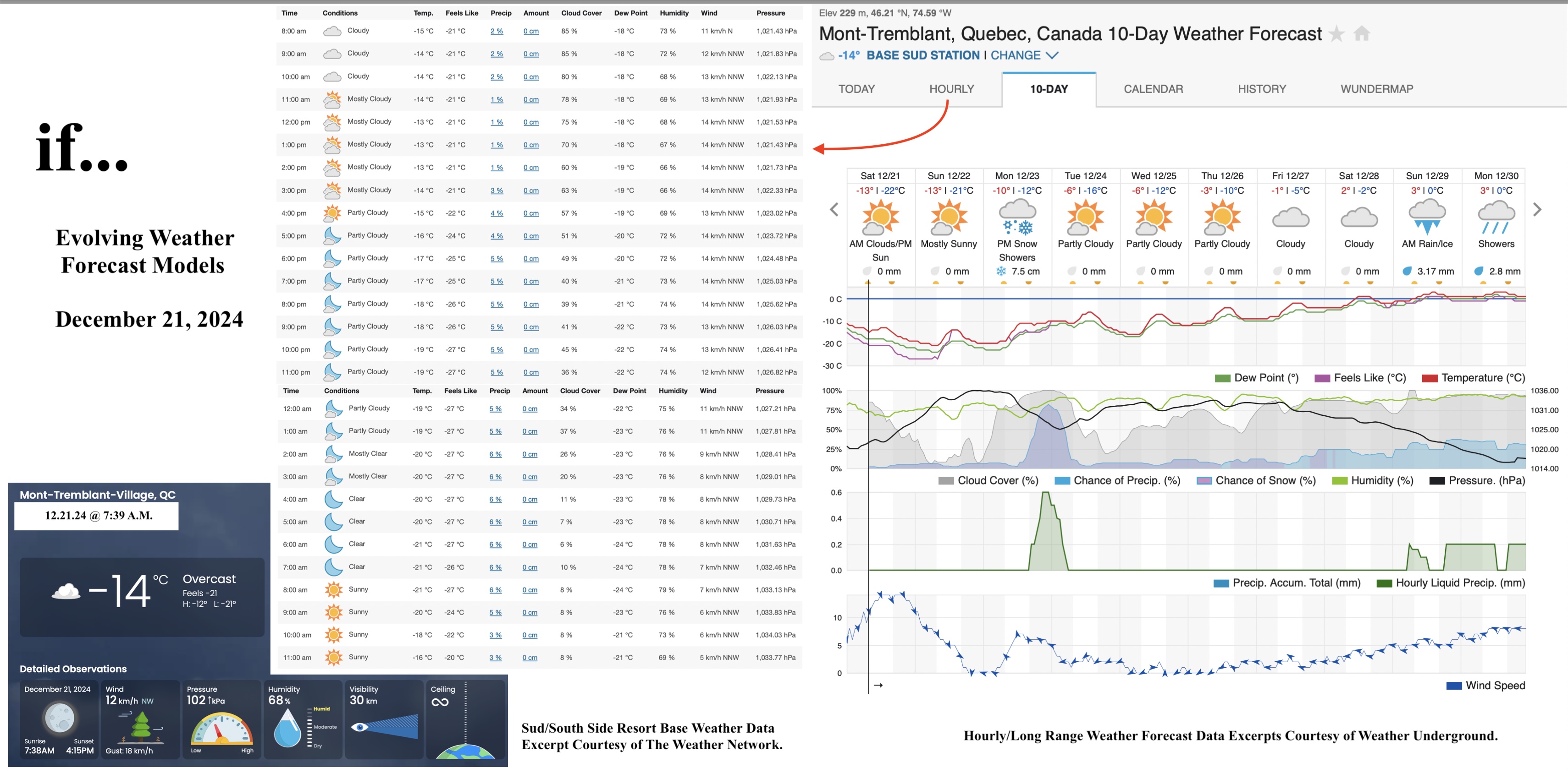 12.21.24.Weather.Data.a.jpg