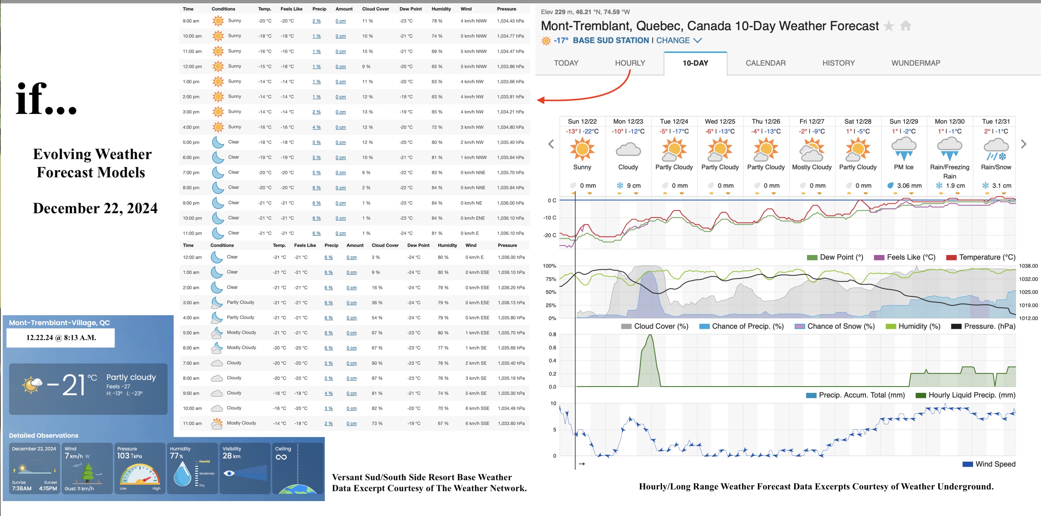 12.22.24.Weather.Data.a.jpg