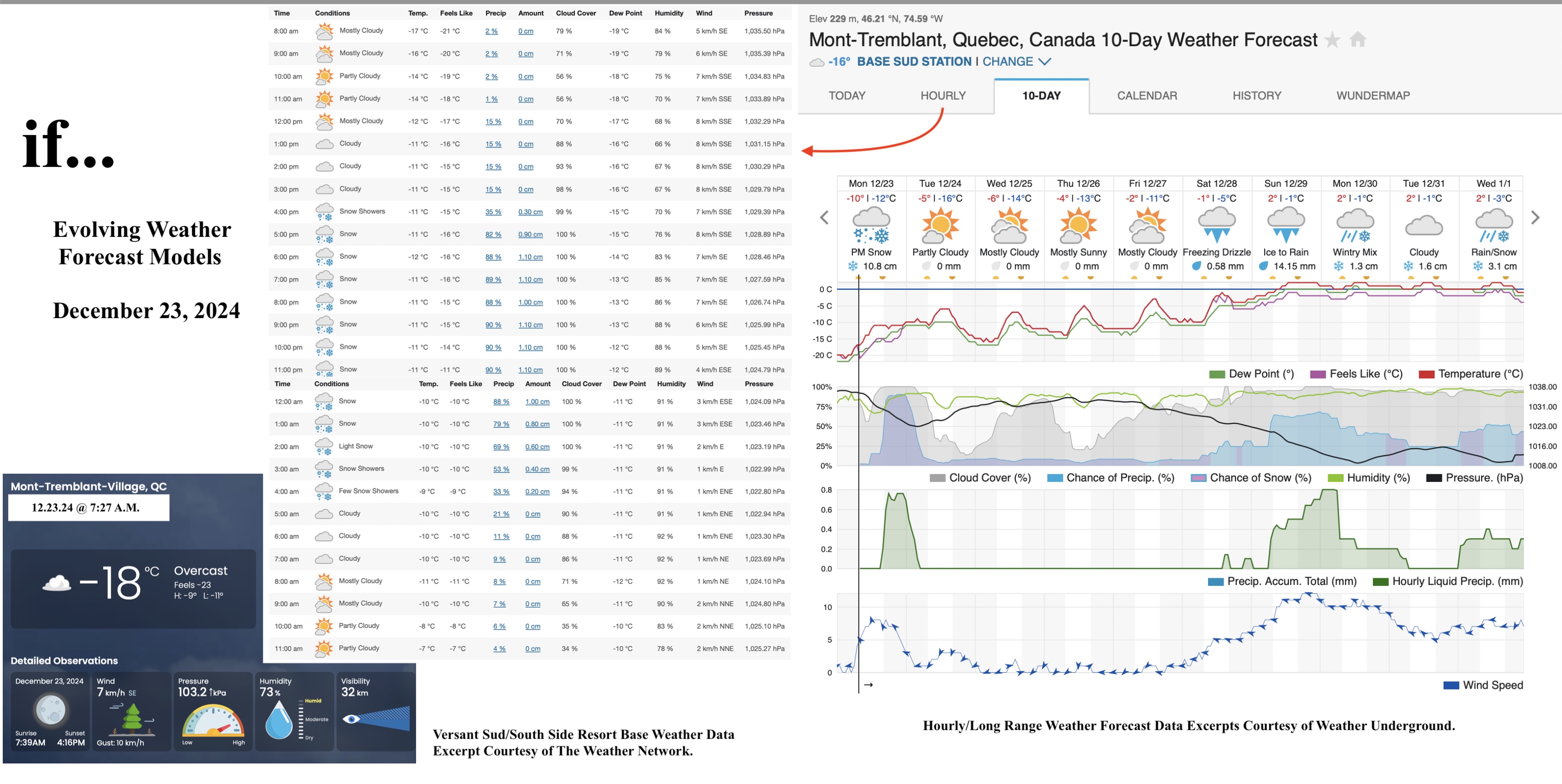 12.23.24.Weather.Data.a.jpg