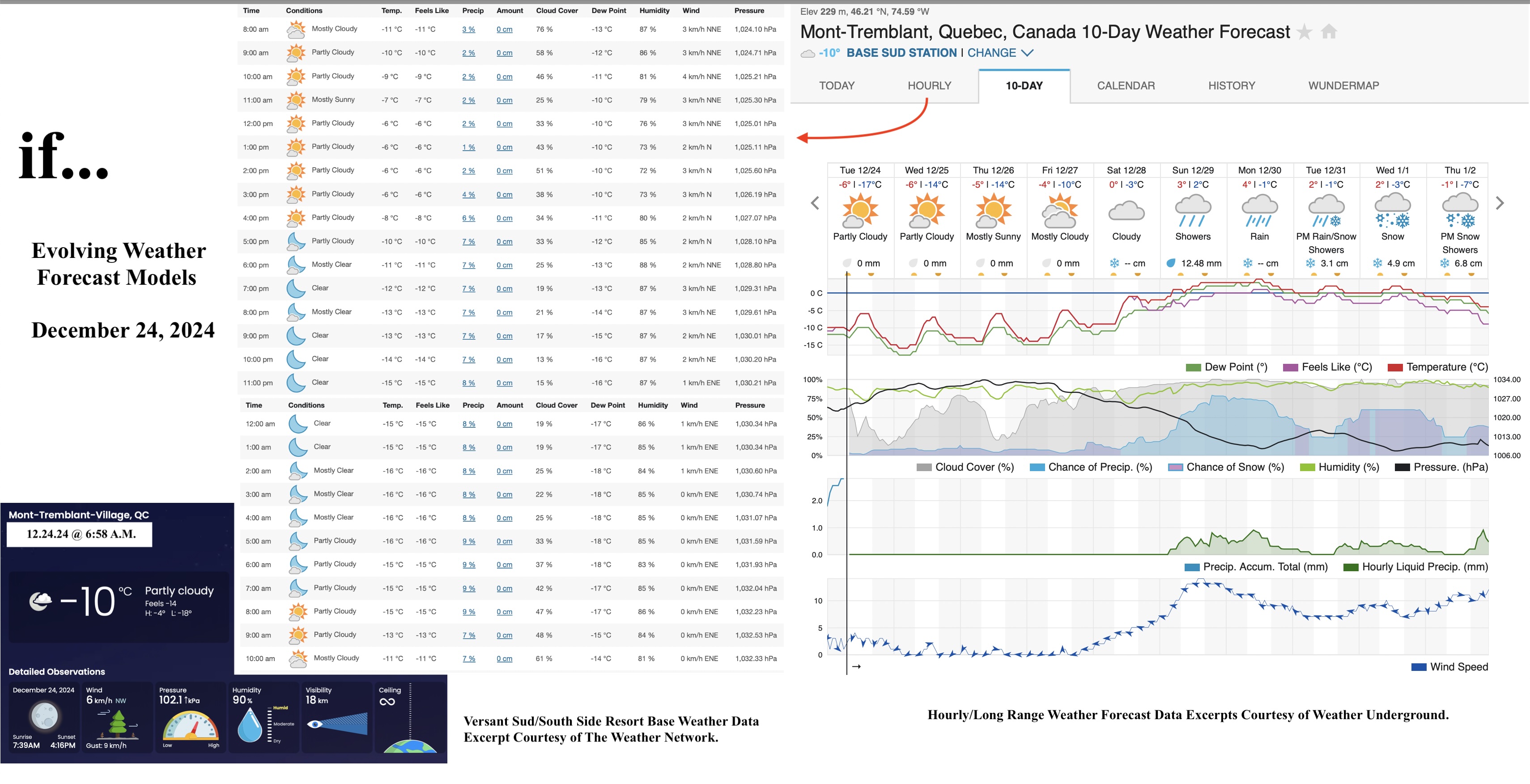 12.24.24.Weather.Data.a.jpg
