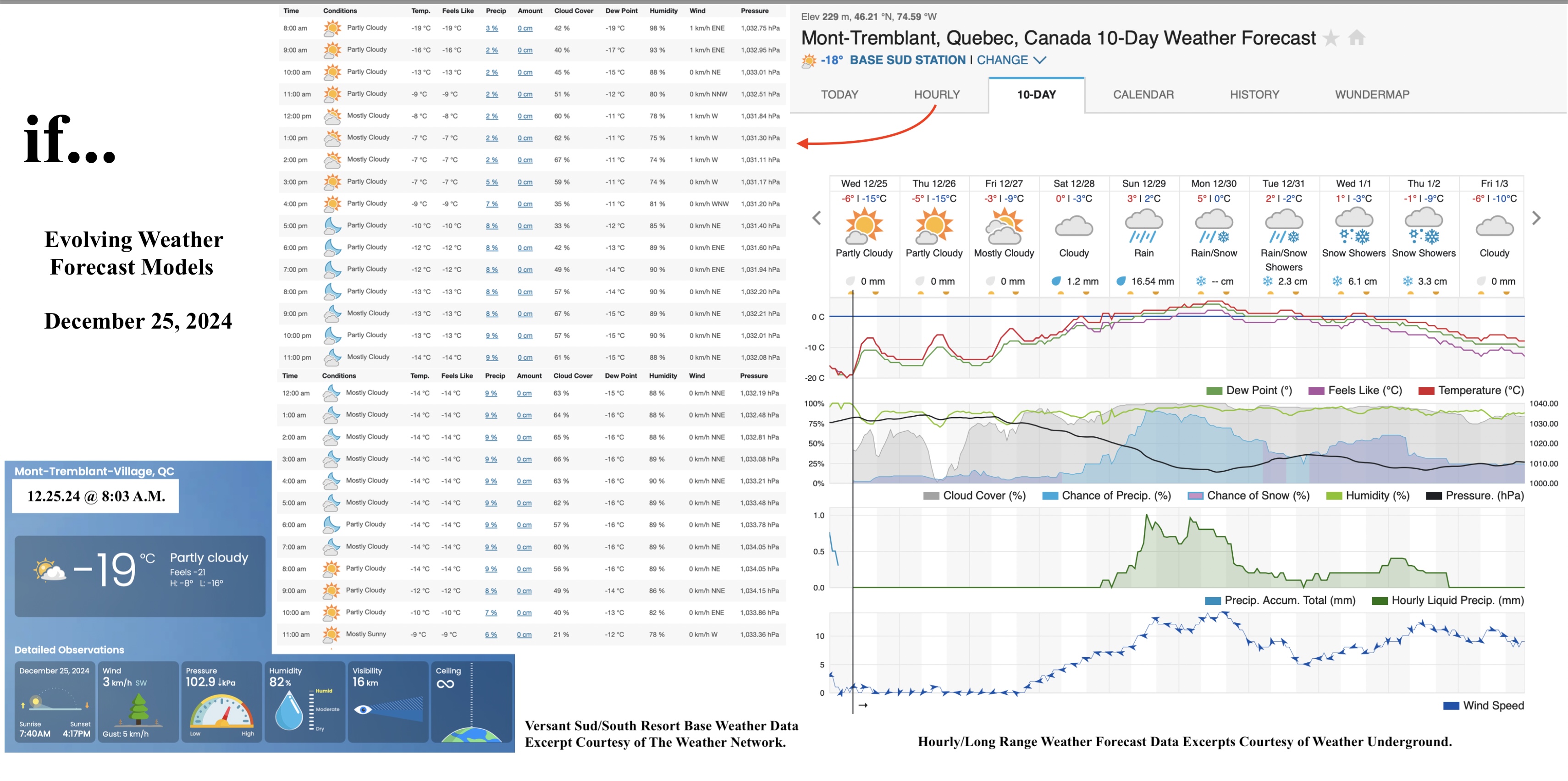12.25.24.Weather.Data.a.jpg
