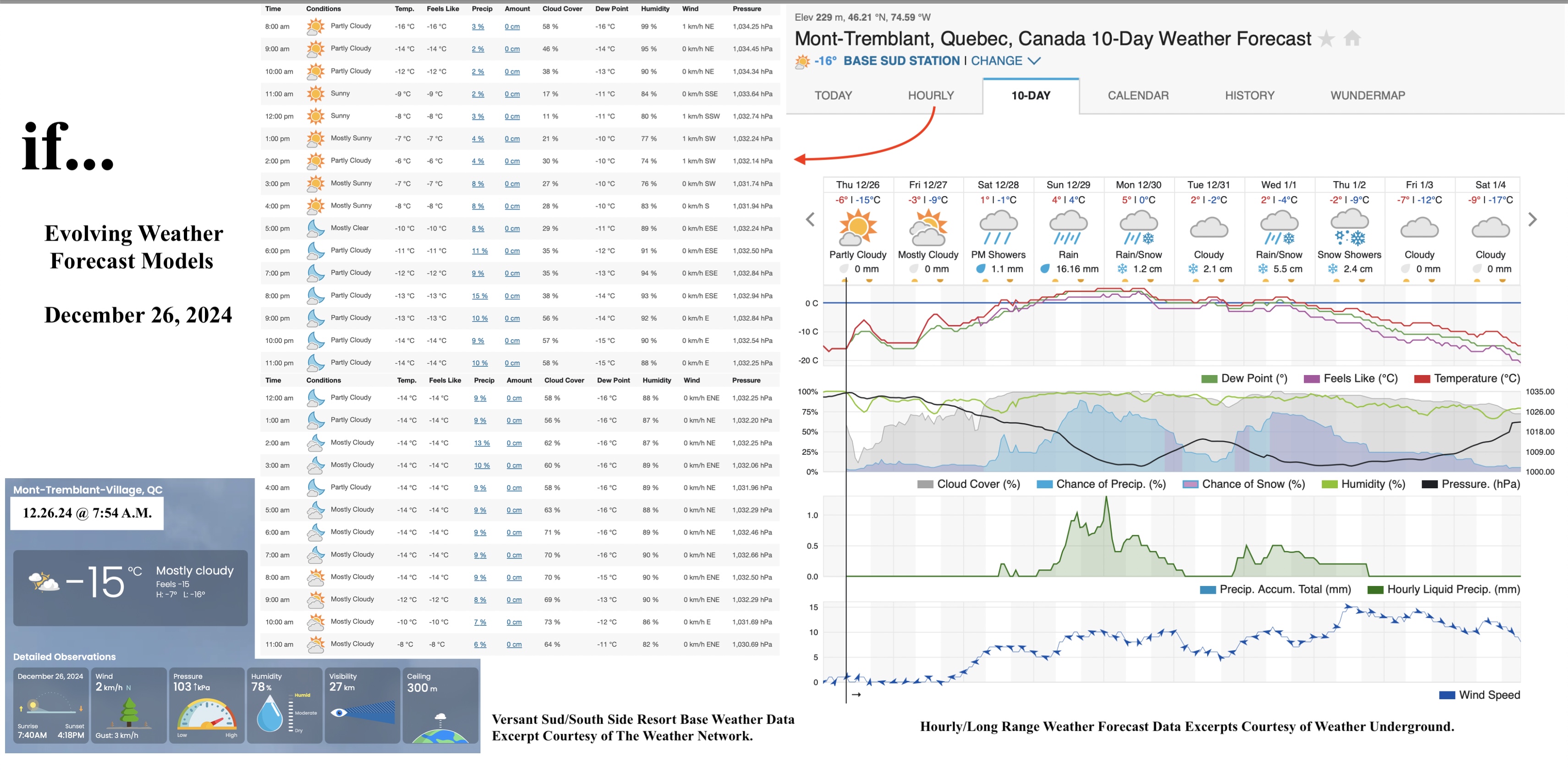 12.26.24.Weather.Data.a.jpg