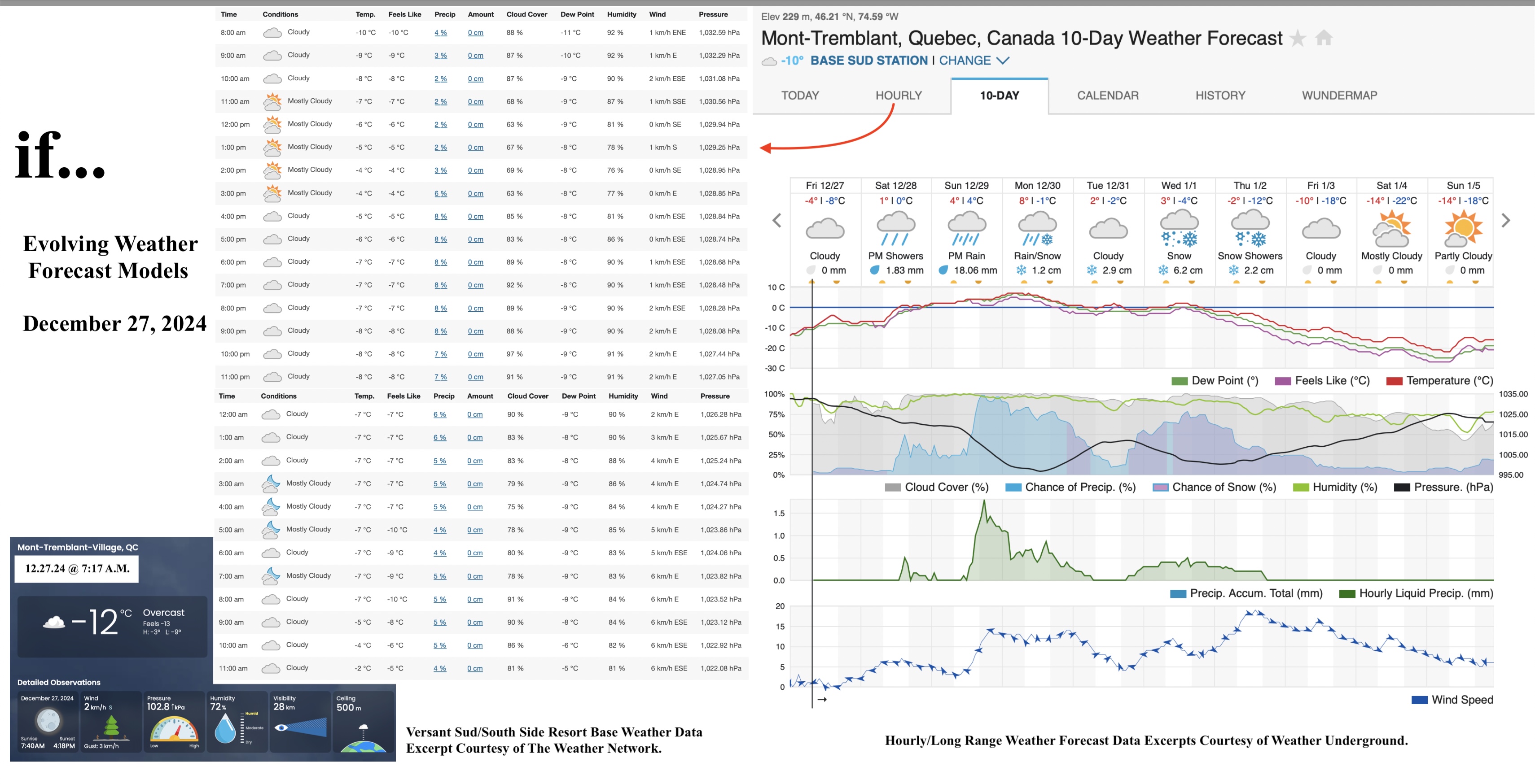 12.27.24.Weather.Data.a.jpg