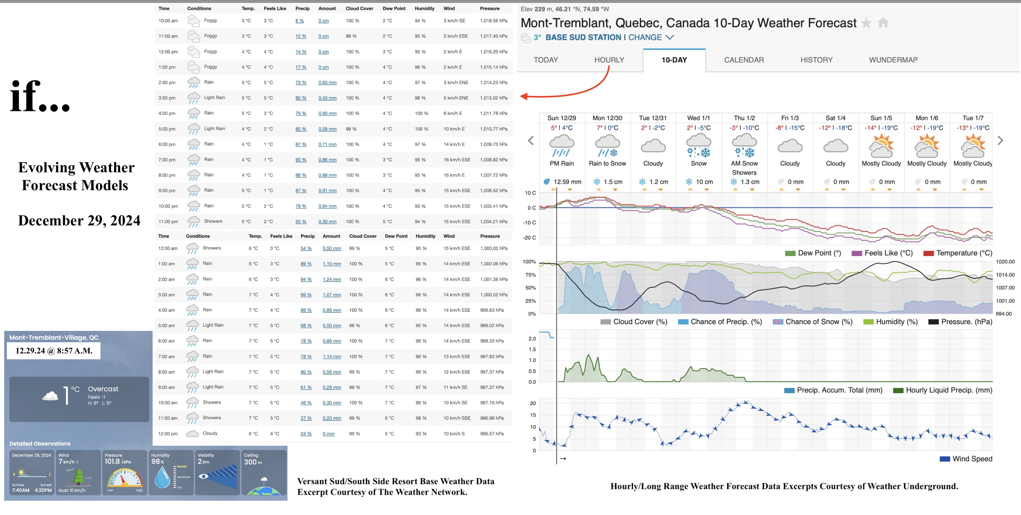 12.29.24.Weather.Data.a.jpg