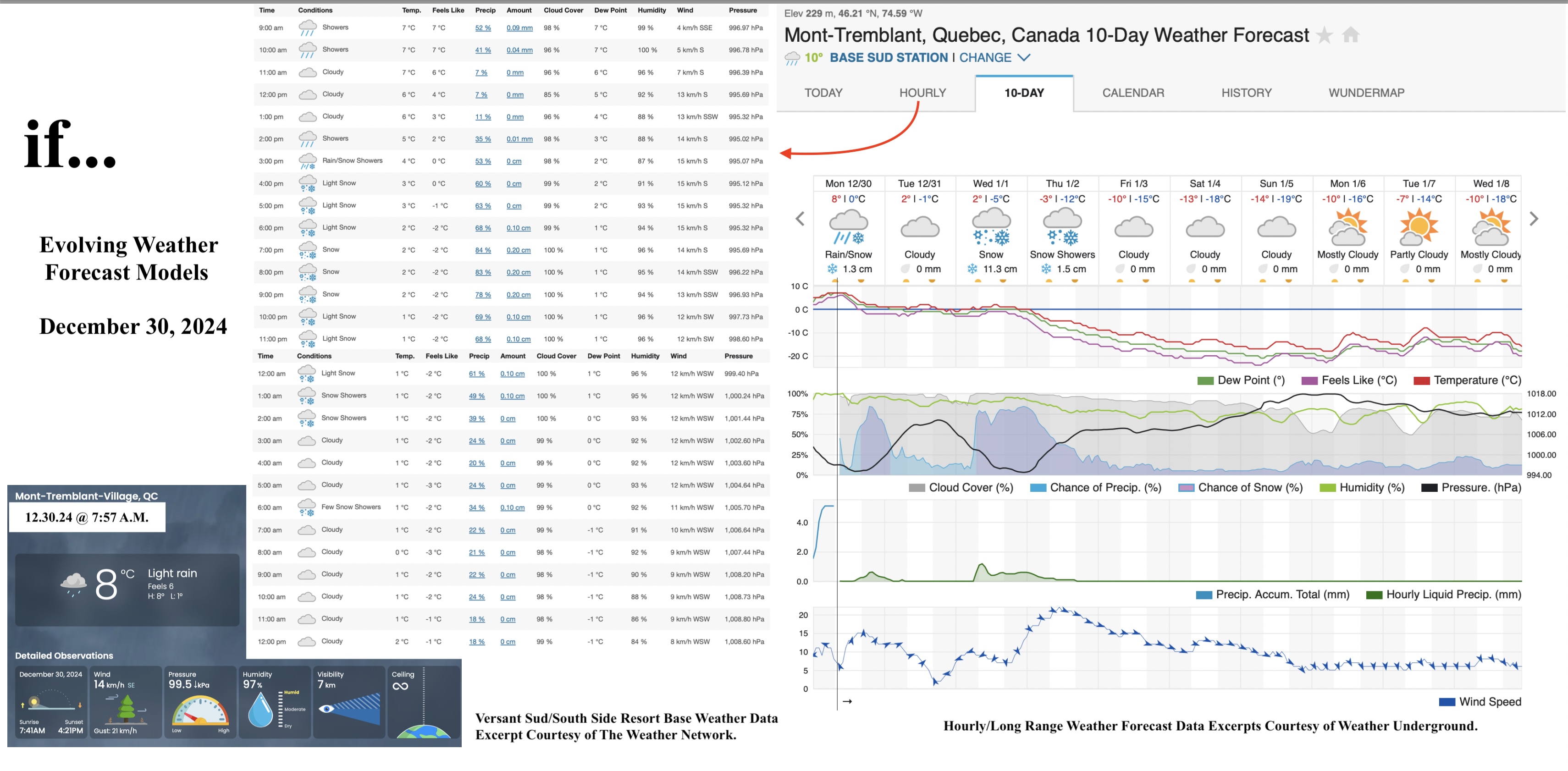 12.30.24.Weather.Data.a.jpg