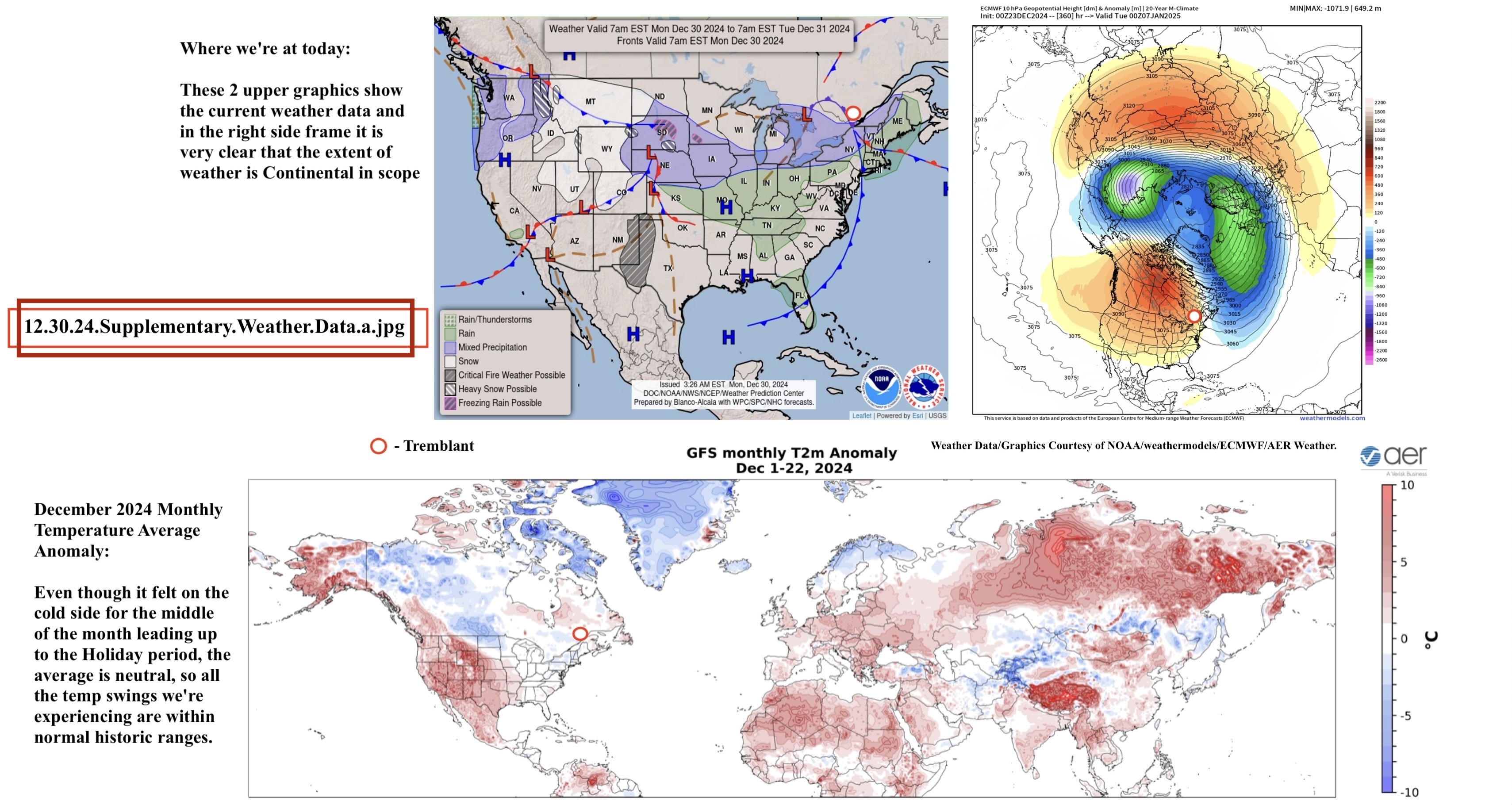 12.30.24.Supplementary.Weather.Data.a.jpg